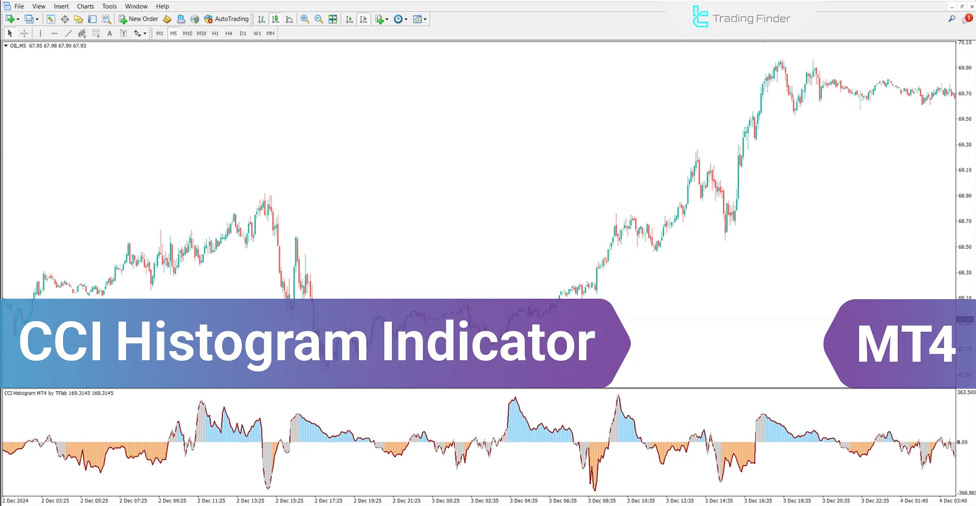 CCI Histogram indicator for MetaTrader 4 Download – [TradingFinder]