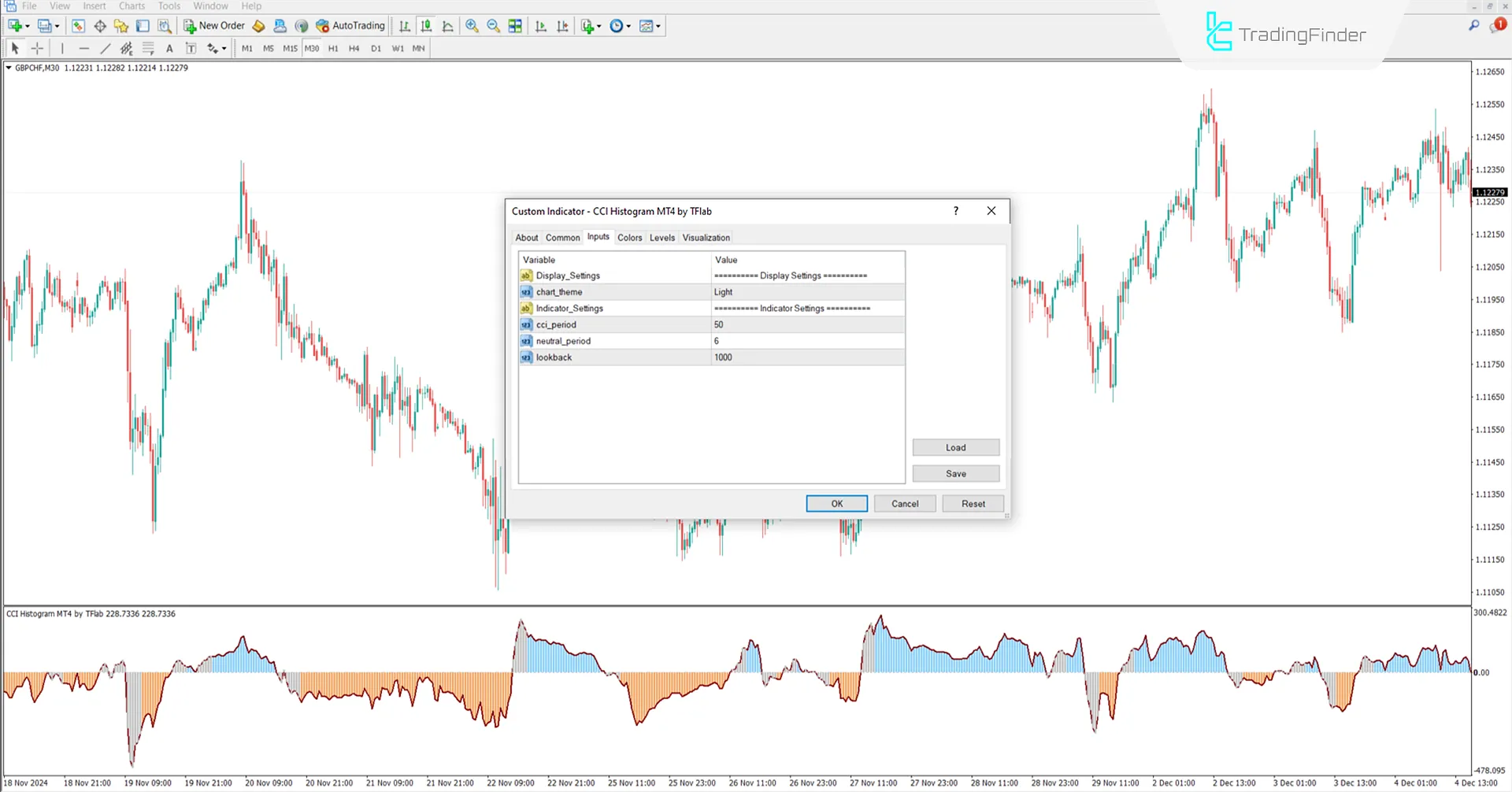 CCI Histogram indicator for MetaTrader 4 Download – [TradingFinder] 3