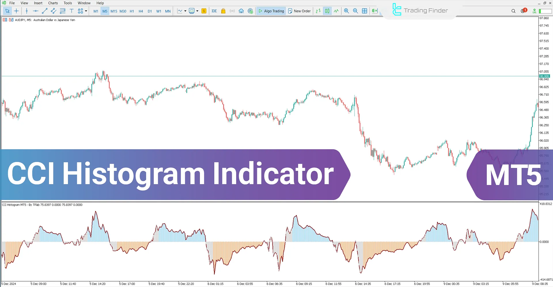 CCI Histogram indicator for MetaTrader 5 Download – [TradingFinder]