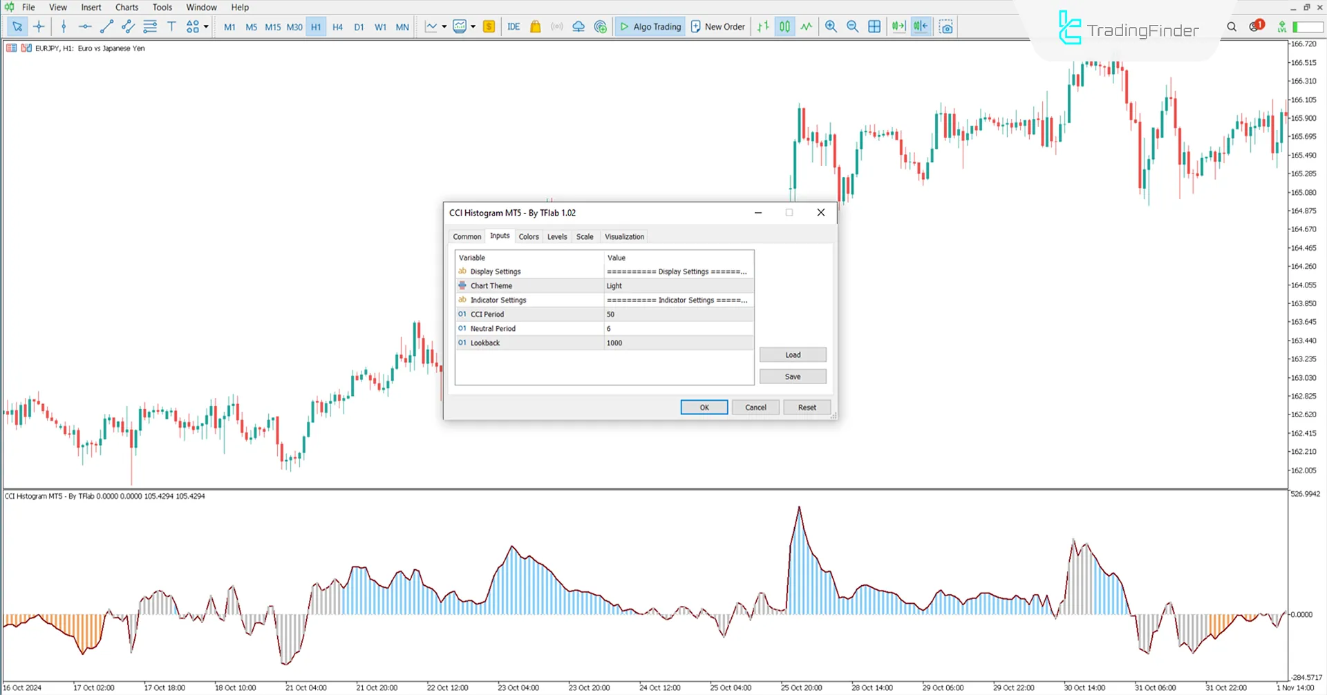 CCI Histogram indicator for MetaTrader 5 Download – [TradingFinder] 3