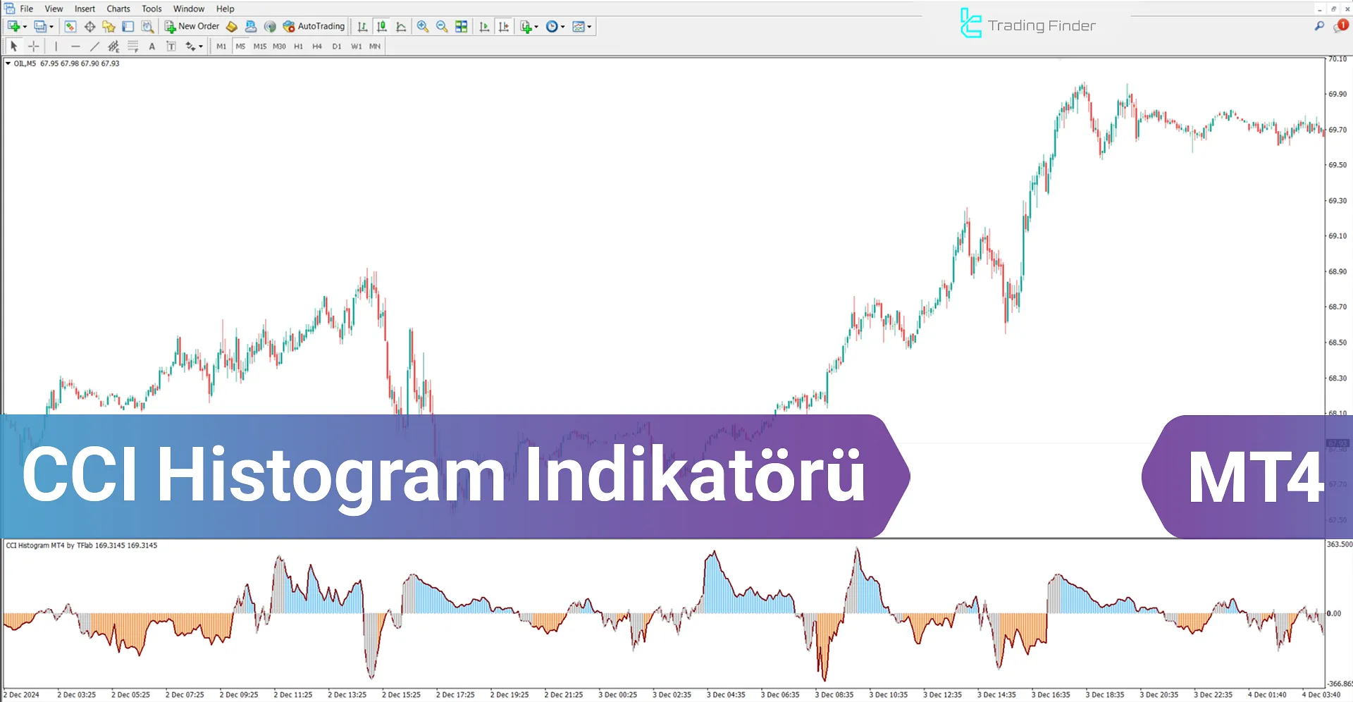 CCI Histogram göstergesi MetaTrader 4 İndir – [TradingFinder]