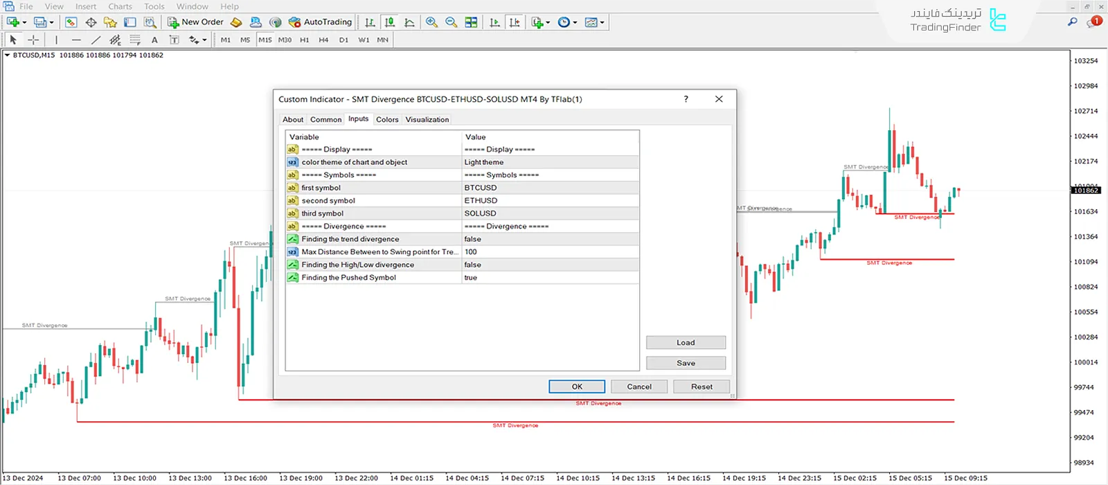 دانلود اندیکاتور واگرایی اسمارت مانی کریپتو در متاتریدر 4 - رایگان 3
