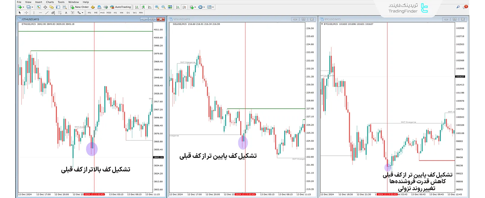 دانلود اندیکاتور واگرایی اسمارت مانی کریپتو در متاتریدر 4 - رایگان 1