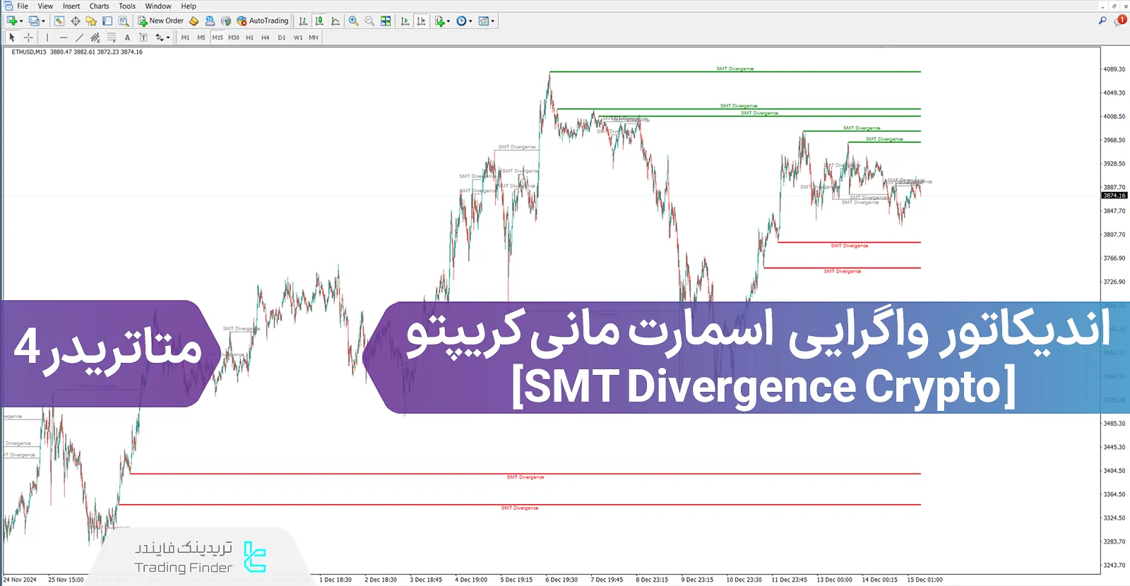 دانلود اندیکاتور واگرایی اسمارت مانی کریپتو در متاتریدر 4 - رایگان