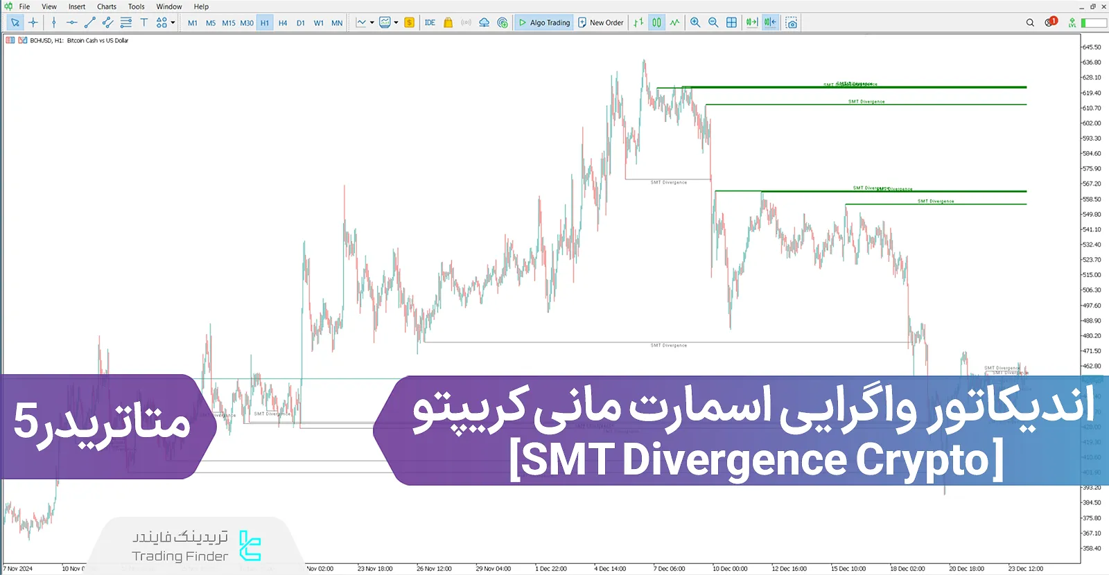 دانلود اندیکاتور واگرایی اسمارت مانی کریپتو در متاتریدر 5 - رایگان