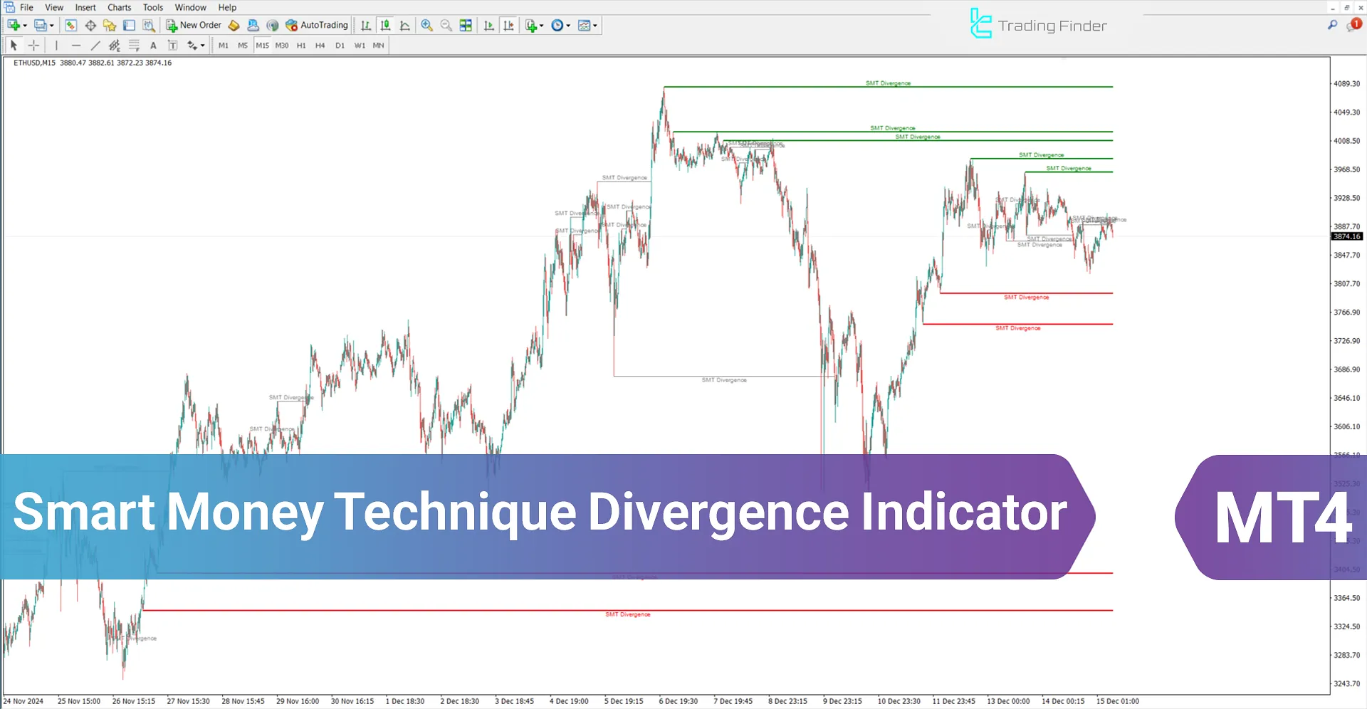 Smart Money Technique Divergence for Crypto Indicator MT4 Download