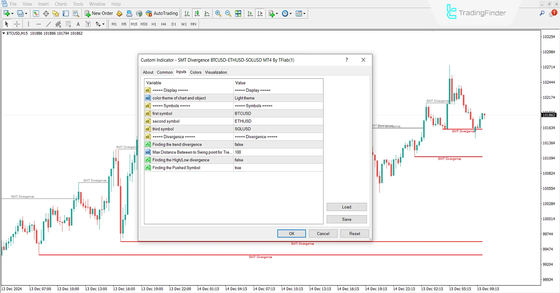 Smart Money Technique Divergence for Crypto Indicator MT4 Download 3