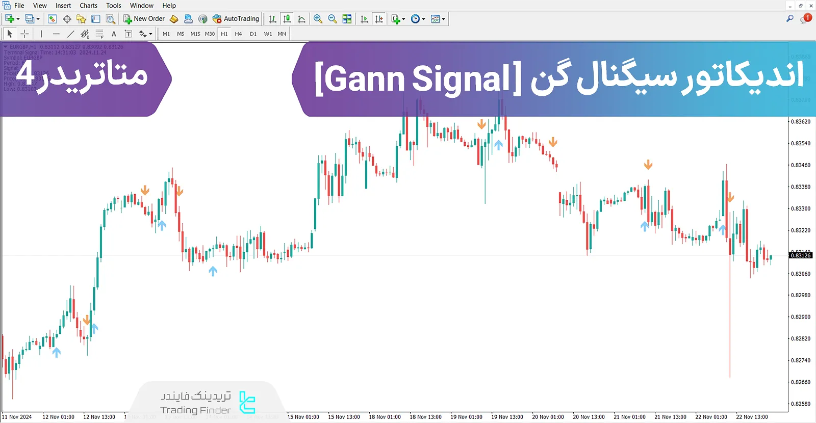 دانلود اندیکاتور سیگنال گن(Gann signal)  در متاتریدر4 - [تریدینگ فایندر]