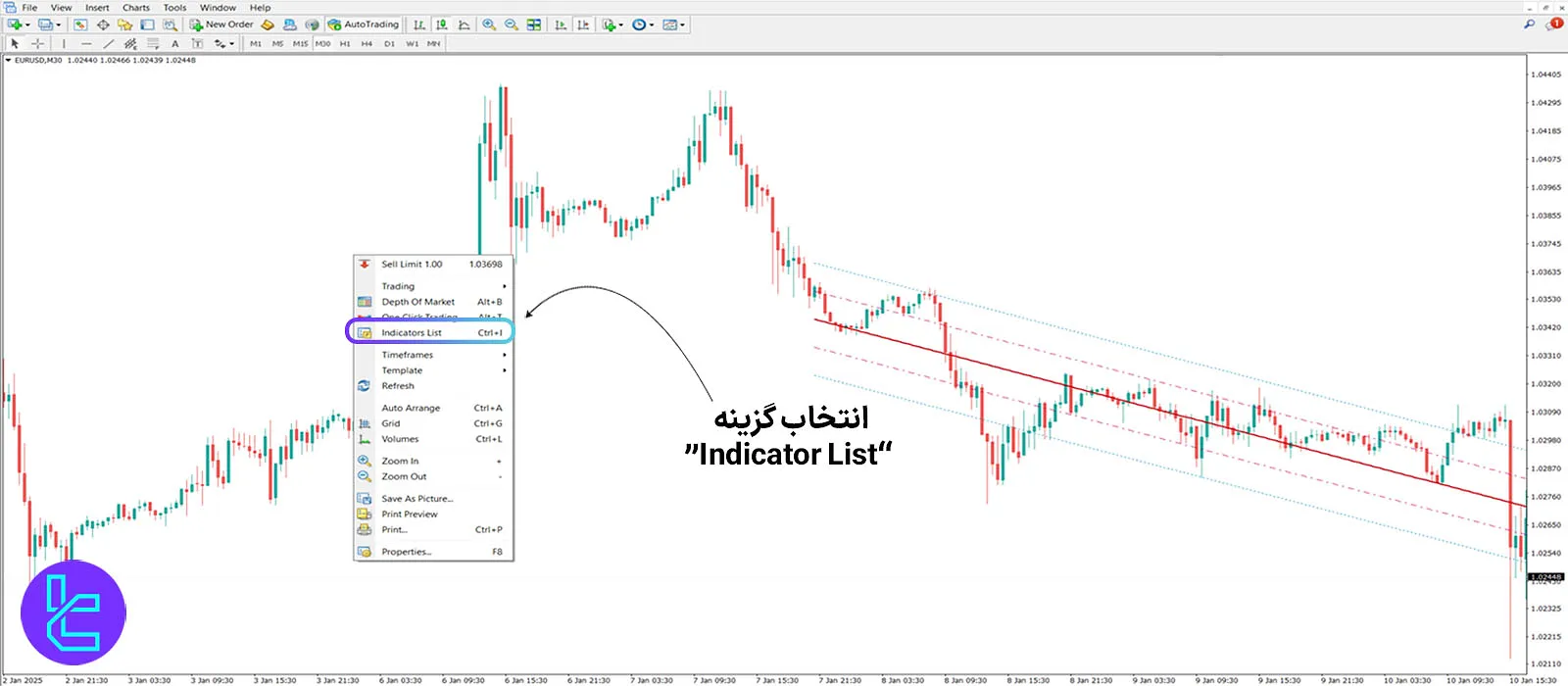 ورود به تنظیمات اندیکاتور در MT4