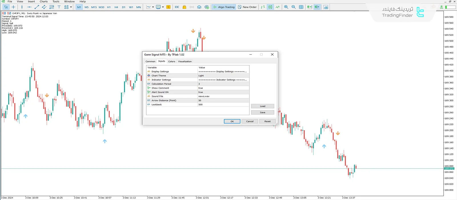 دانلود اندیکاتور سیگنال گن(Gann signal)  در متاتریدر 5 - [تریدینگ فایندر] 3