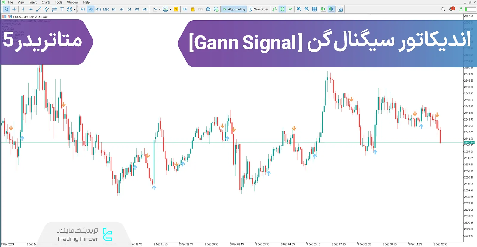 دانلود اندیکاتور سیگنال گن(Gann signal)  در متاتریدر 5 - [تریدینگ فایندر]