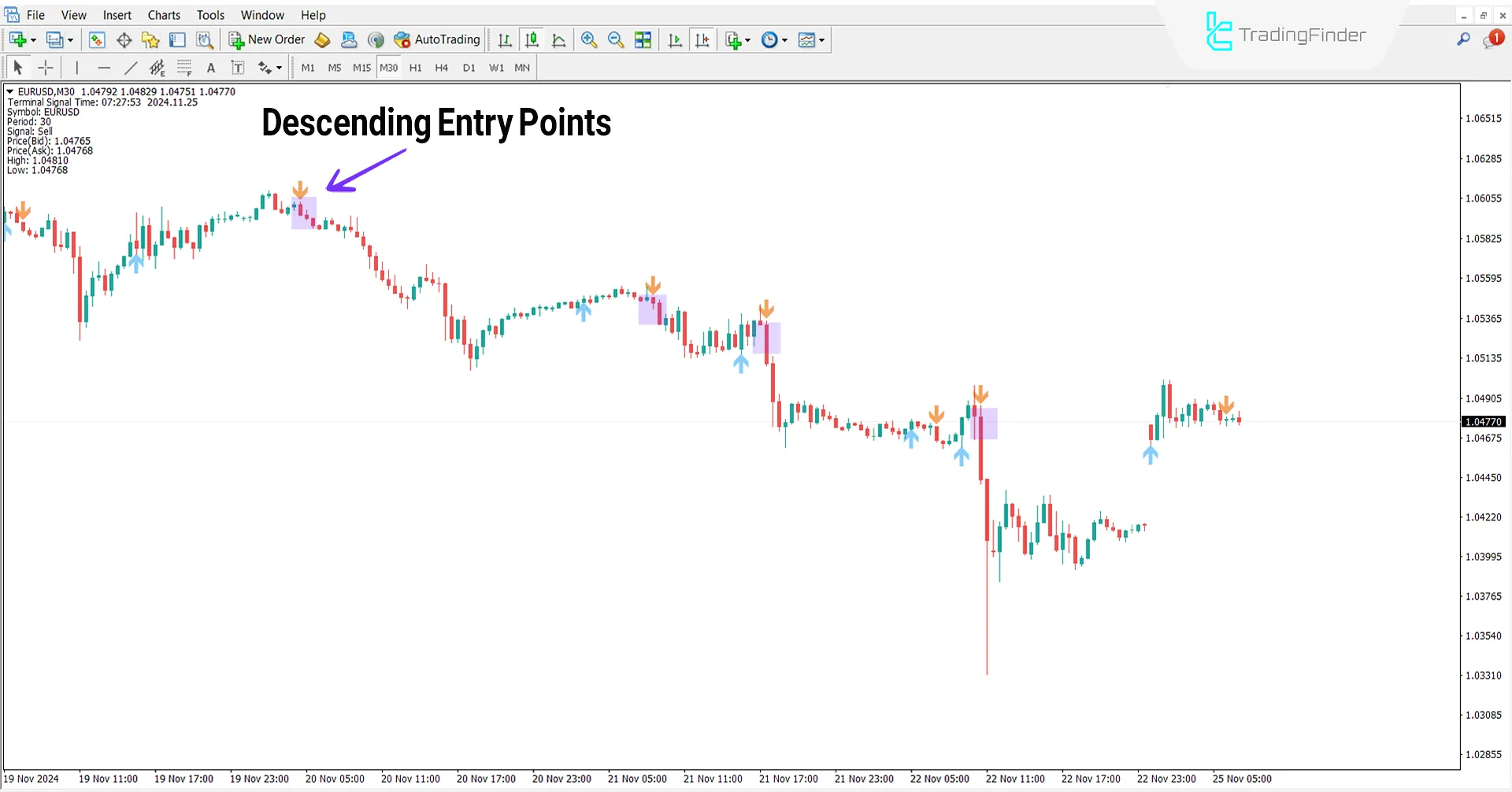 Gann Signal Indicator for MetaTrader 4 Download – Free [TradingFinder] 2