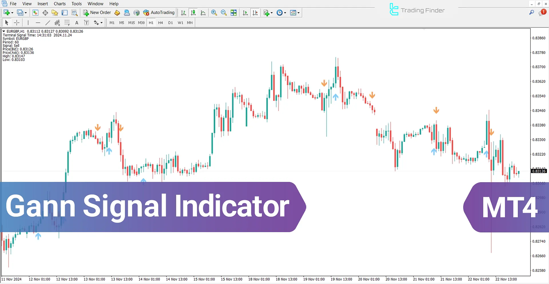 Gann Signal Indicator for MetaTrader 4 Download – Free [TradingFinder]