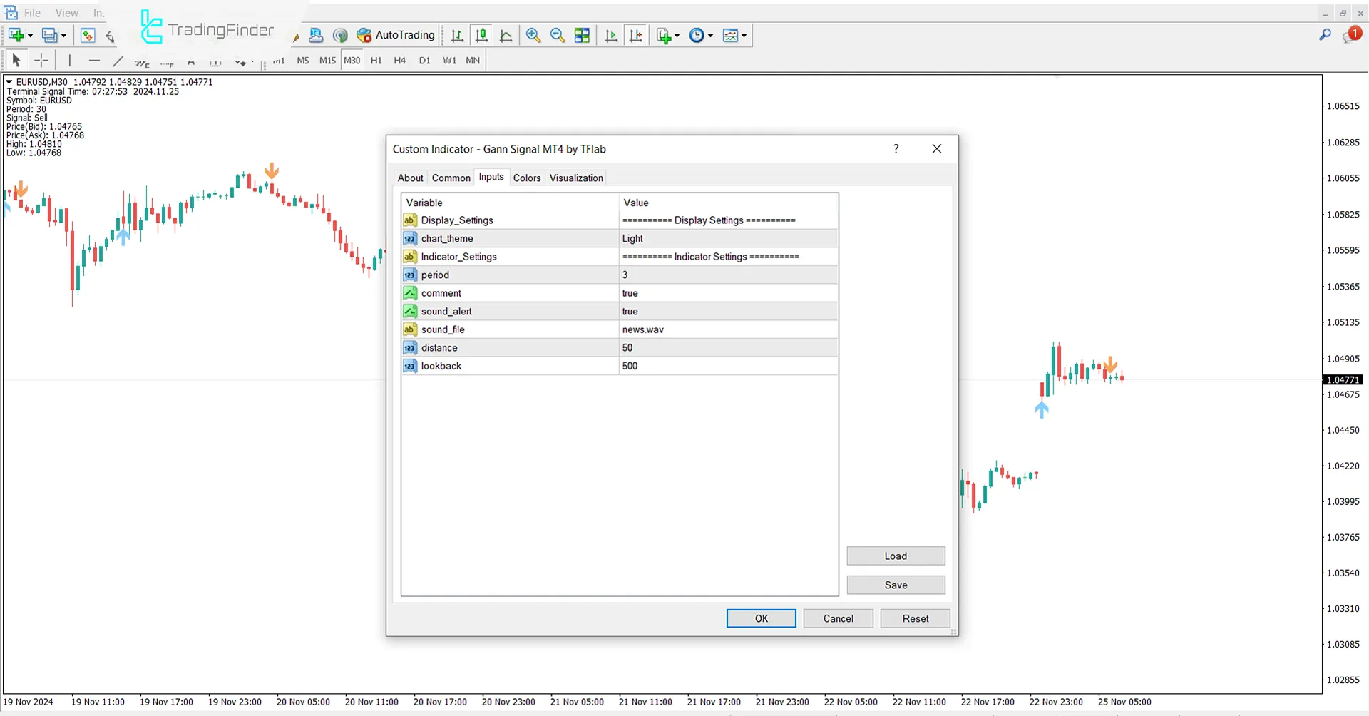 Gann Signal Indicator for MetaTrader 4 Download – Free [TradingFinder] 3