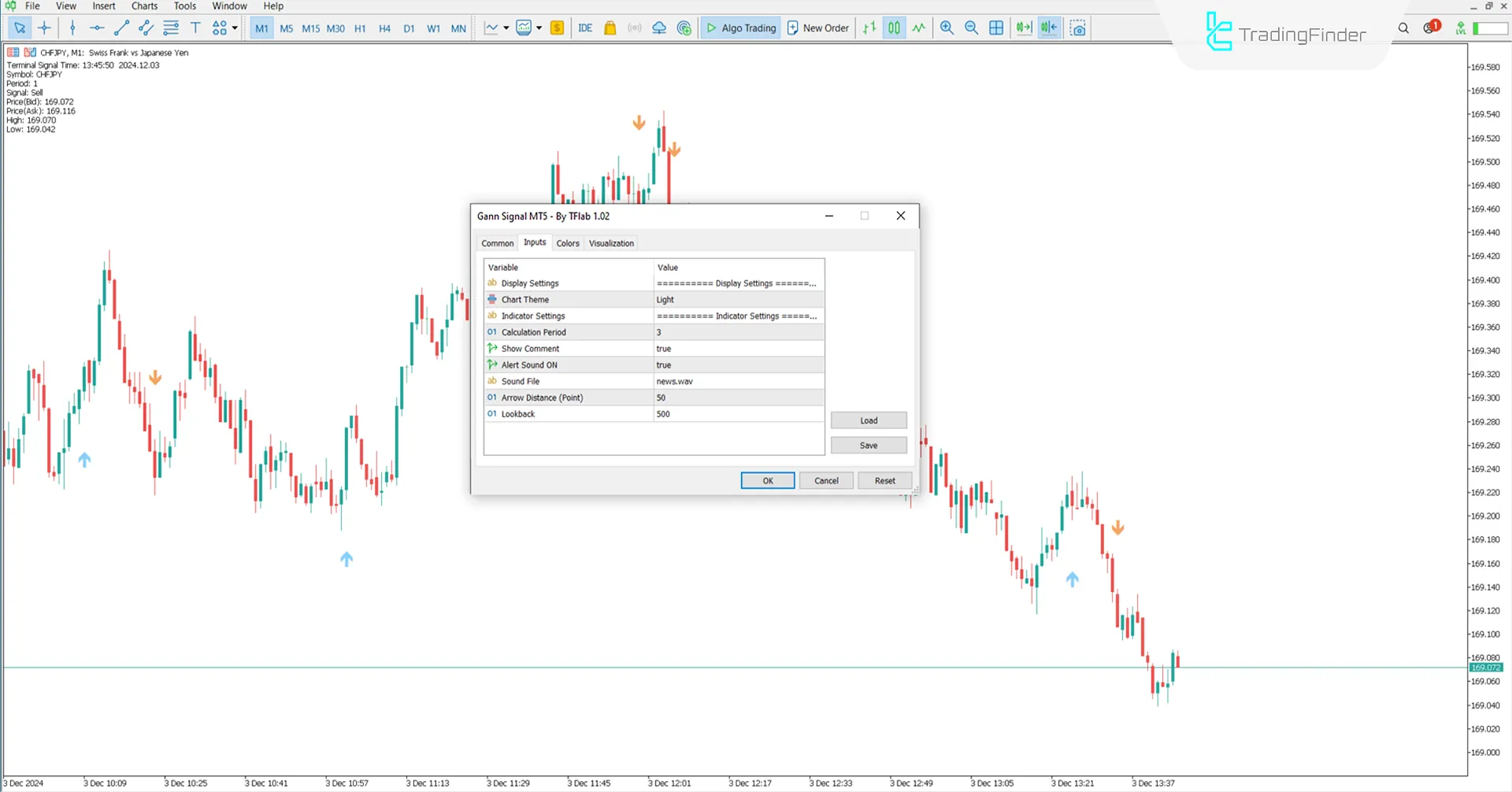 Gann Signal Indicator for MetaTrader 5 Download – Free – [TradingFinder] 3