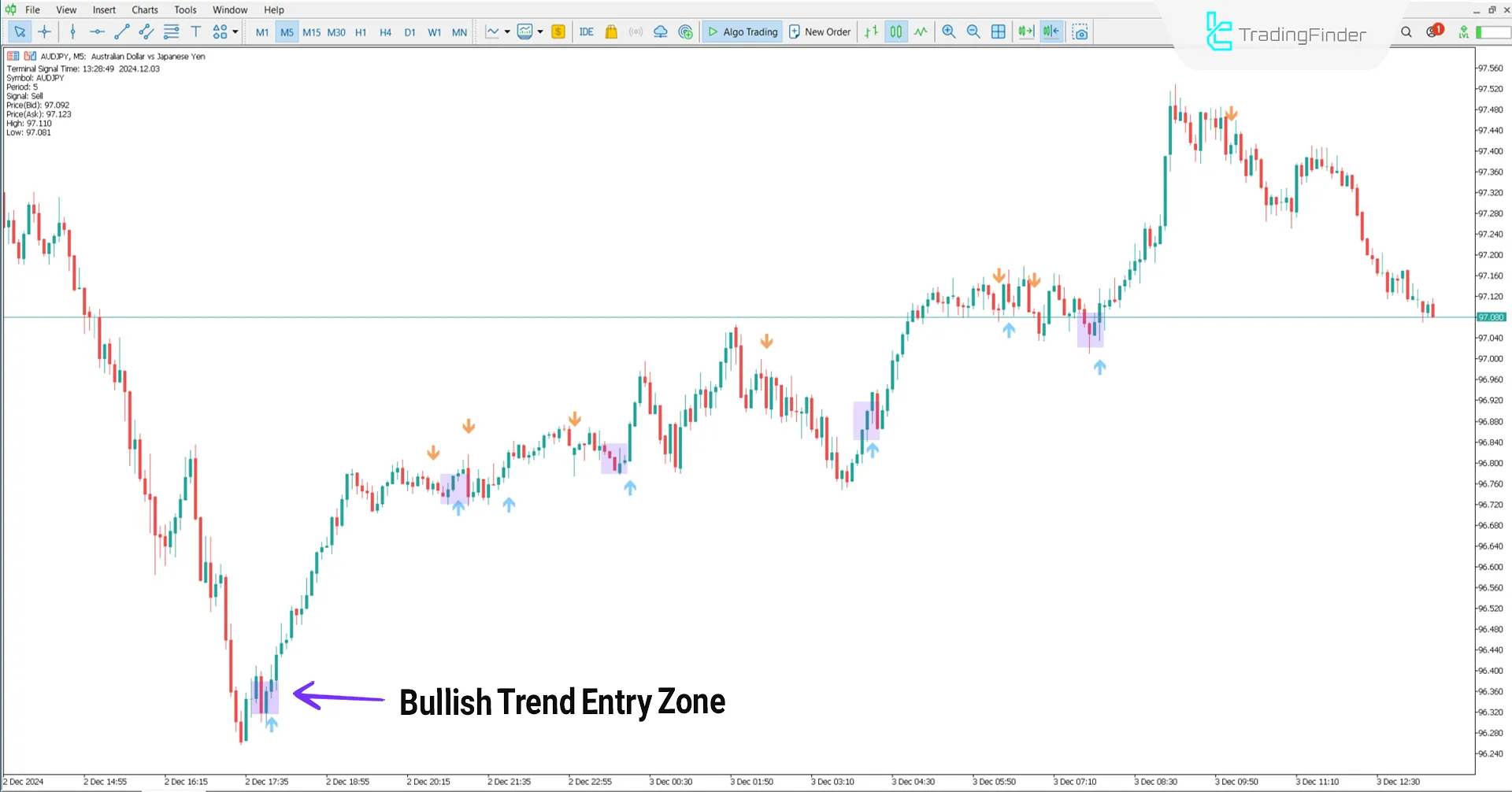 Gann Signal Indicator for MetaTrader 5 Download – Free – [TradingFinder] 1