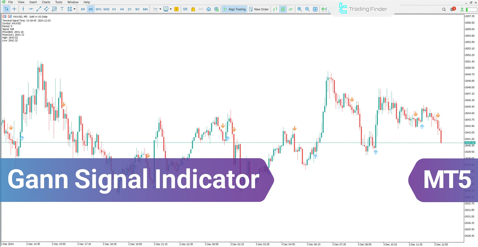 Gann Signal Indicator for MetaTrader 5 Download – Free – [TradingFinder]