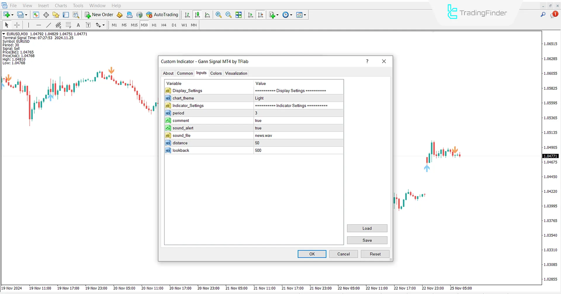 Gann Signal Göstergesi MetaTrader 4 için İndir – Ücretsiz – [TradingFinder] 3