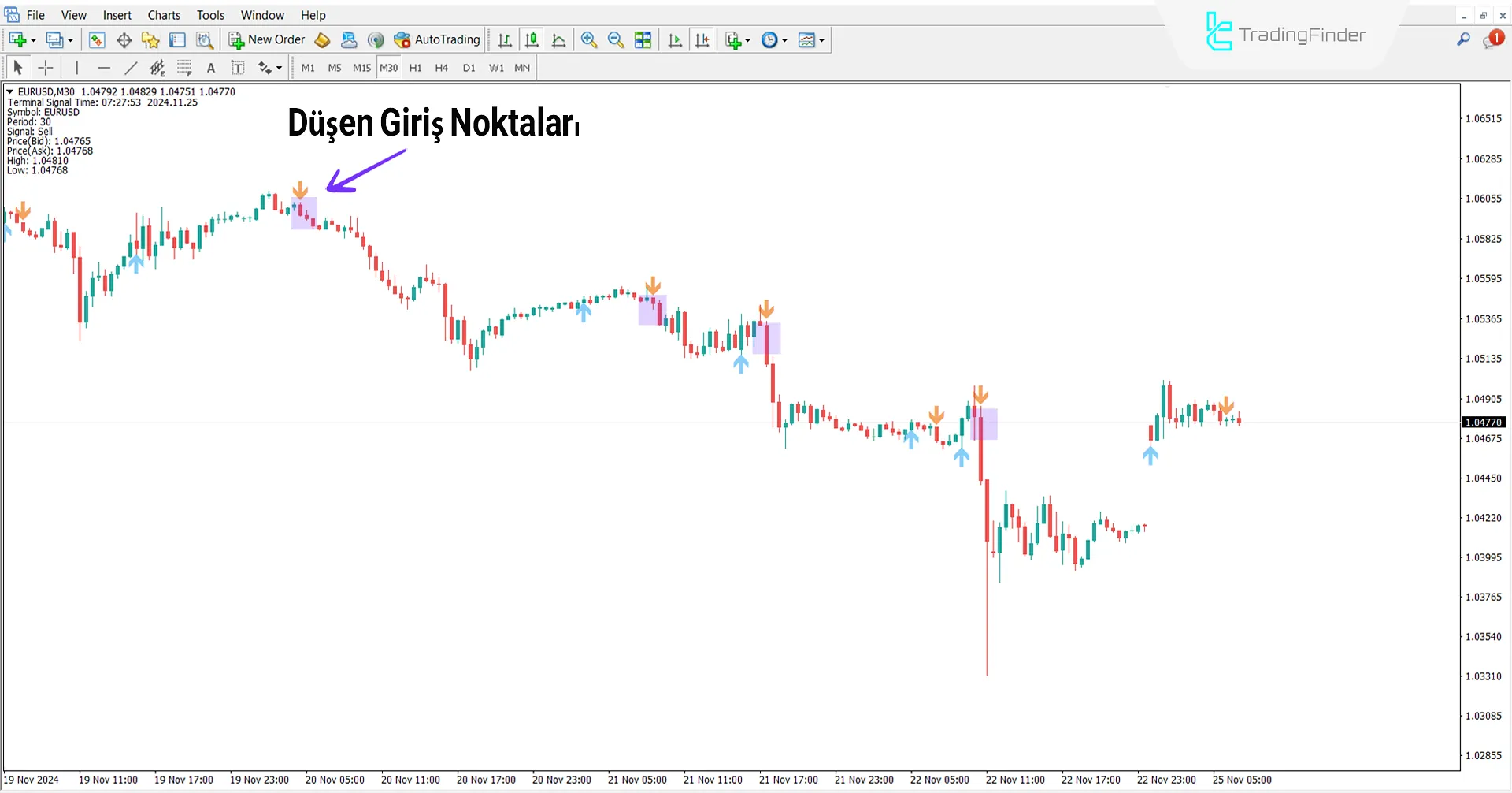 Gann Signal Göstergesi MetaTrader 4 için İndir – Ücretsiz – [TradingFinder] 2