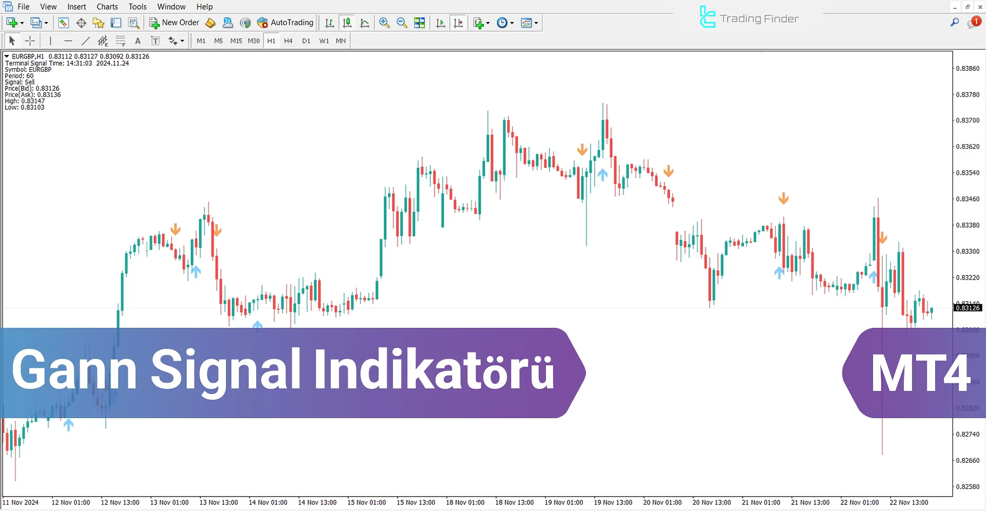 Gann Signal Göstergesi MetaTrader 4 için İndir – Ücretsiz – [TradingFinder]