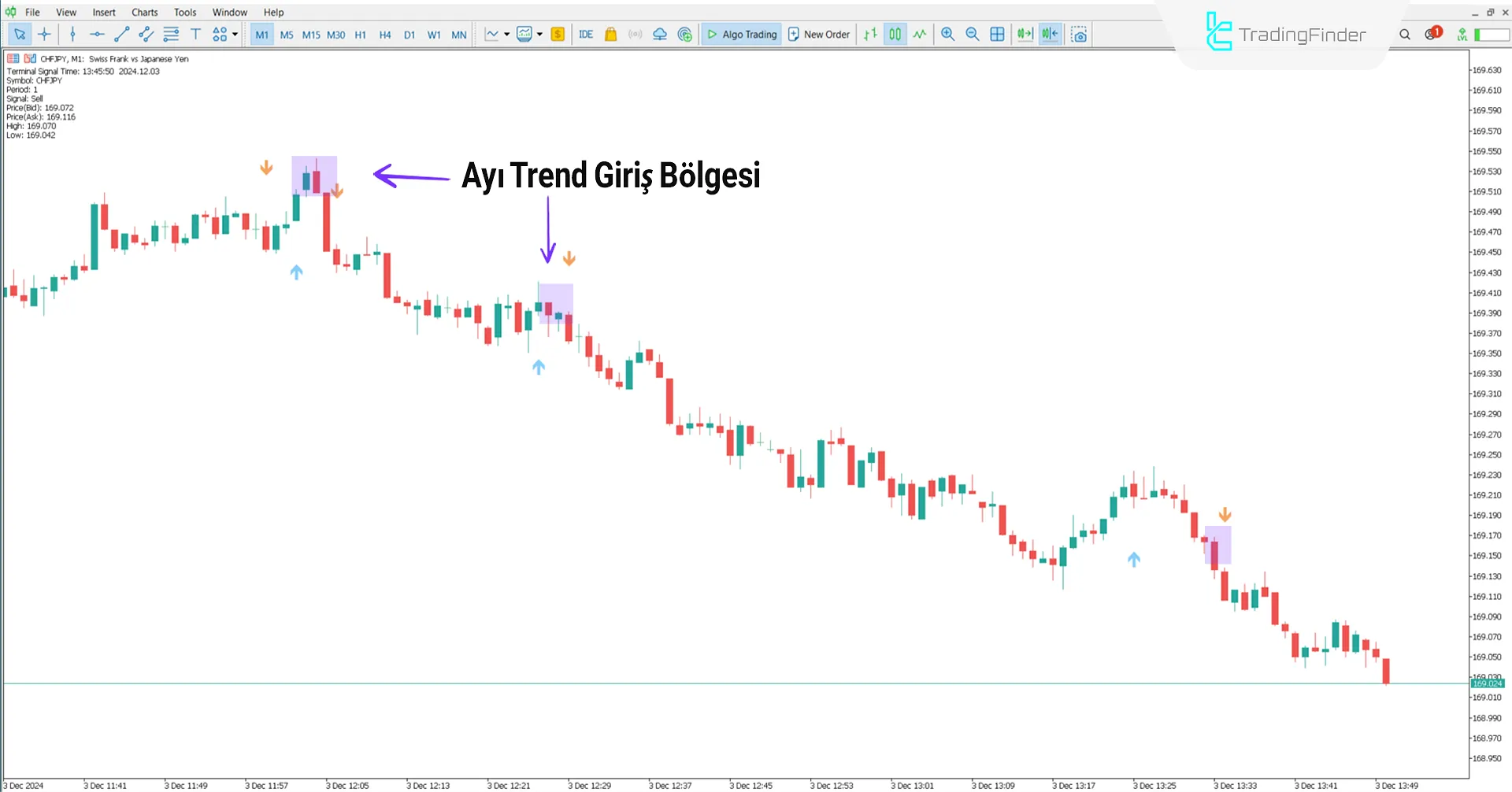 Gann Signal Göstergesi MetaTrader 5 için İndir – Ücretsiz – [TradingFinder] 2