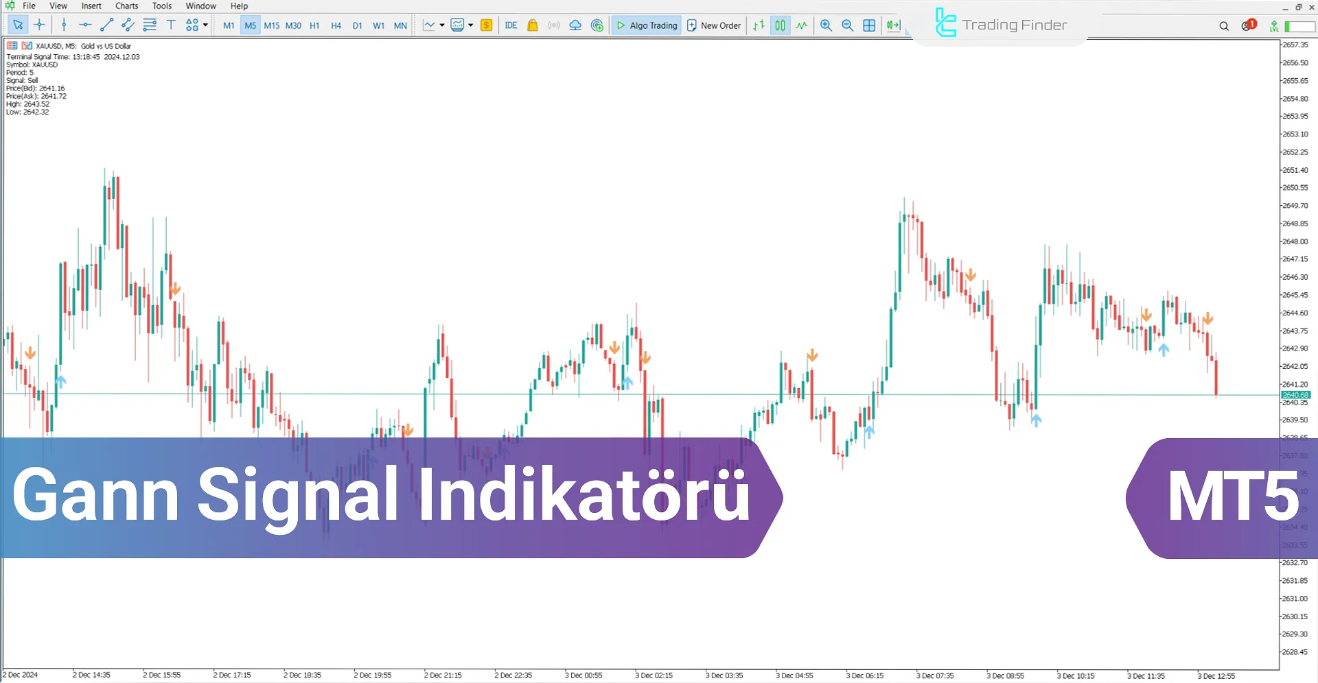 Gann Signal Göstergesi MetaTrader 5 için İndir – Ücretsiz – [TradingFinder]