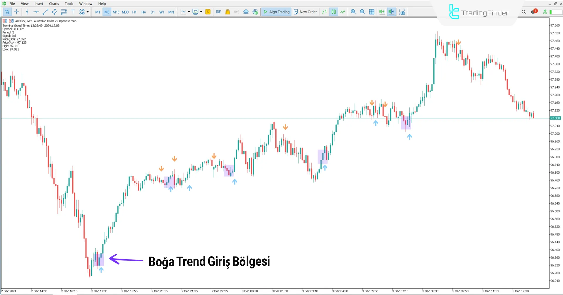 Gann Signal Göstergesi MetaTrader 5 için İndir – Ücretsiz – [TradingFinder] 1