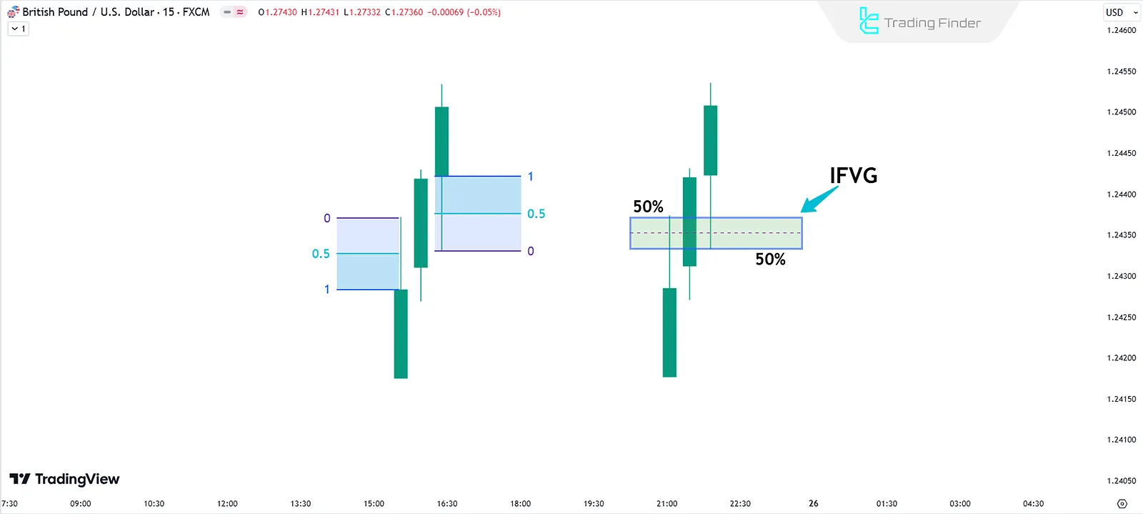 Bullish IFVG structure