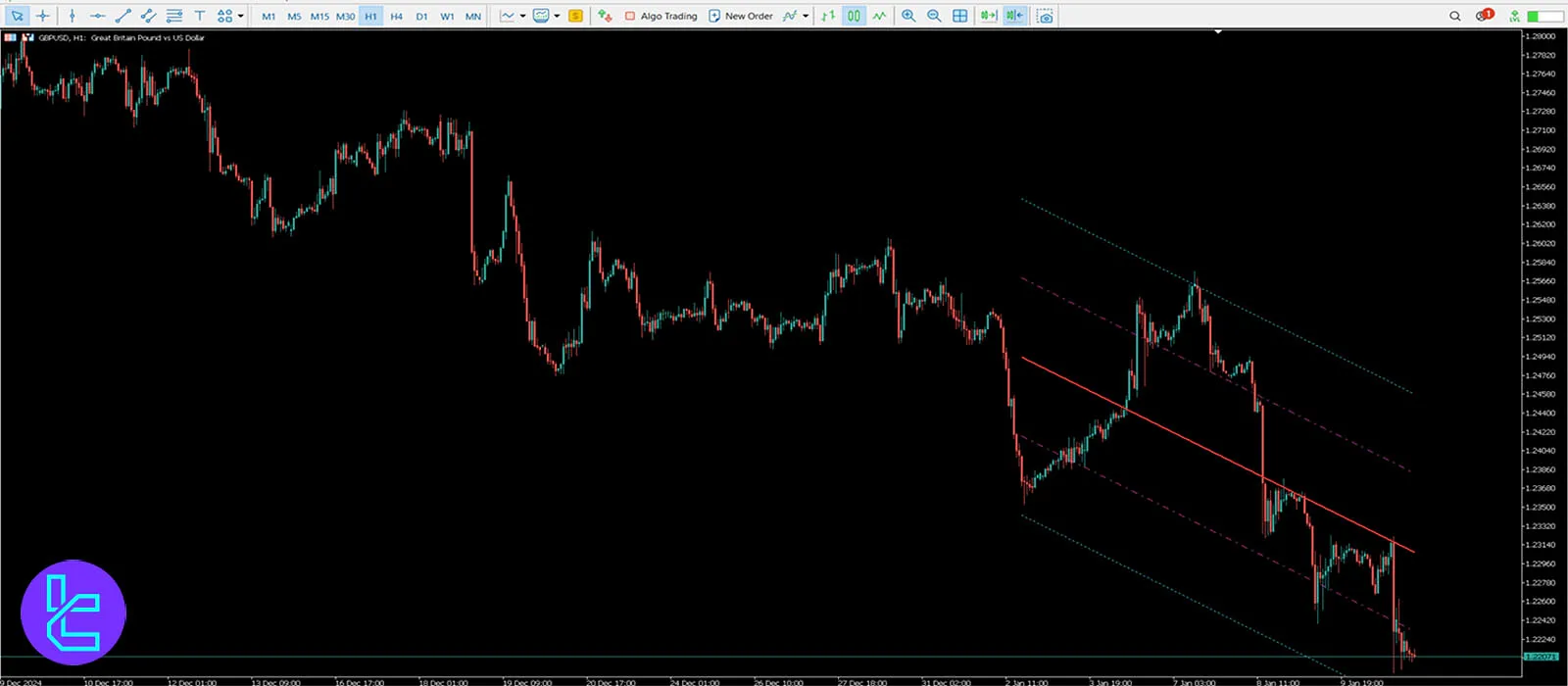 Dark theme in MT5 charts