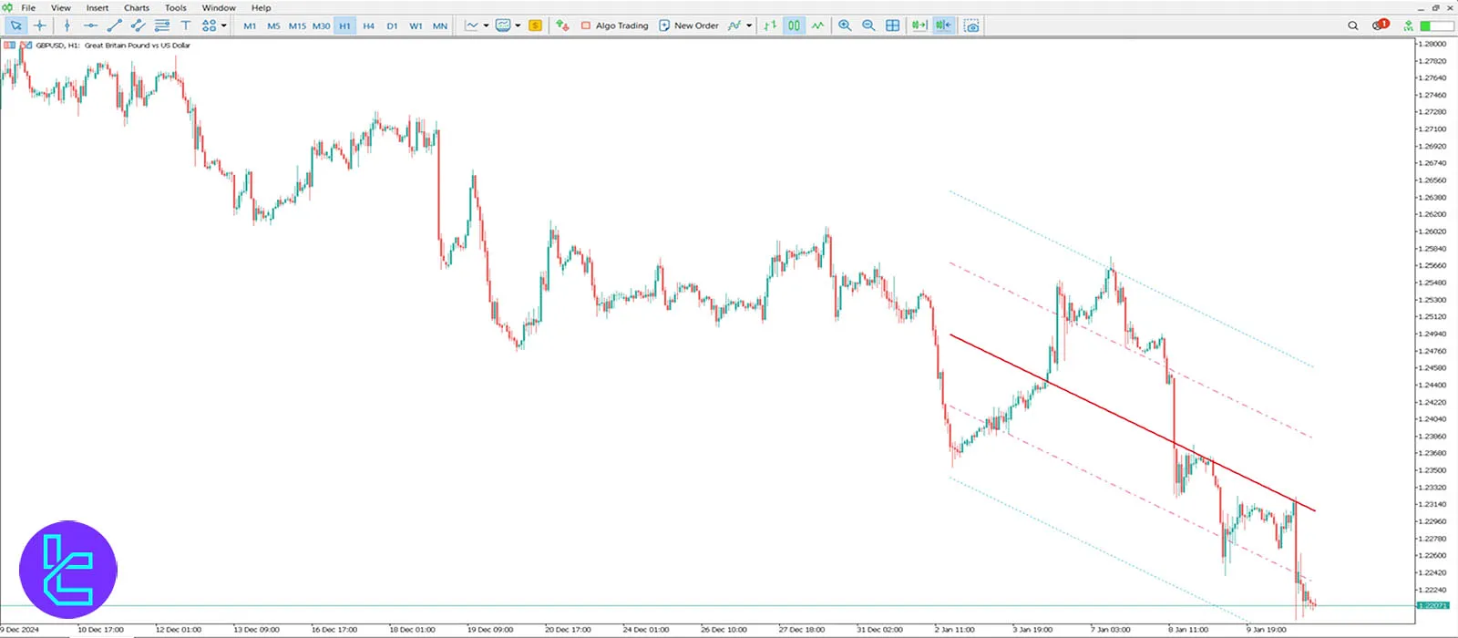 Light theme in MT5 charts