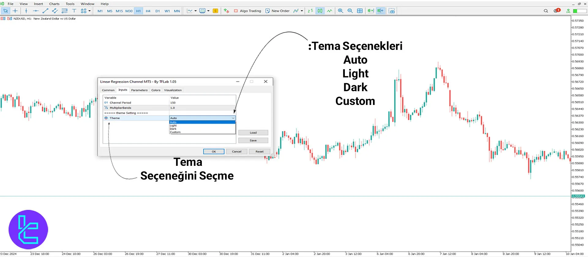 MT5 göstergeleri için tema seçenekleri