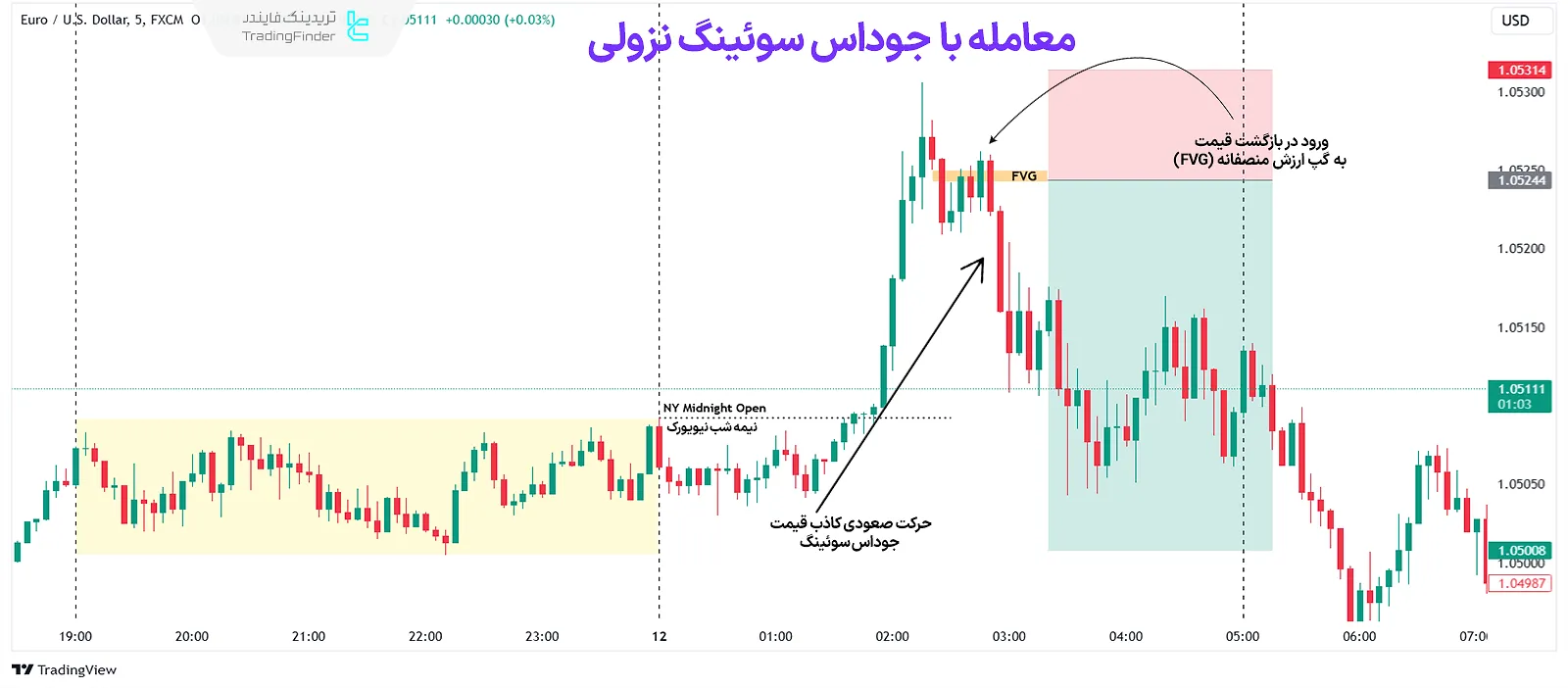 جوداس سوئینگ نزولی