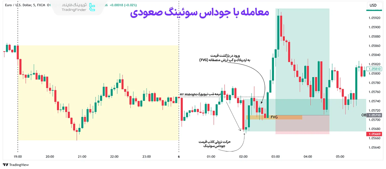 جوداس سوئینگ صعودی