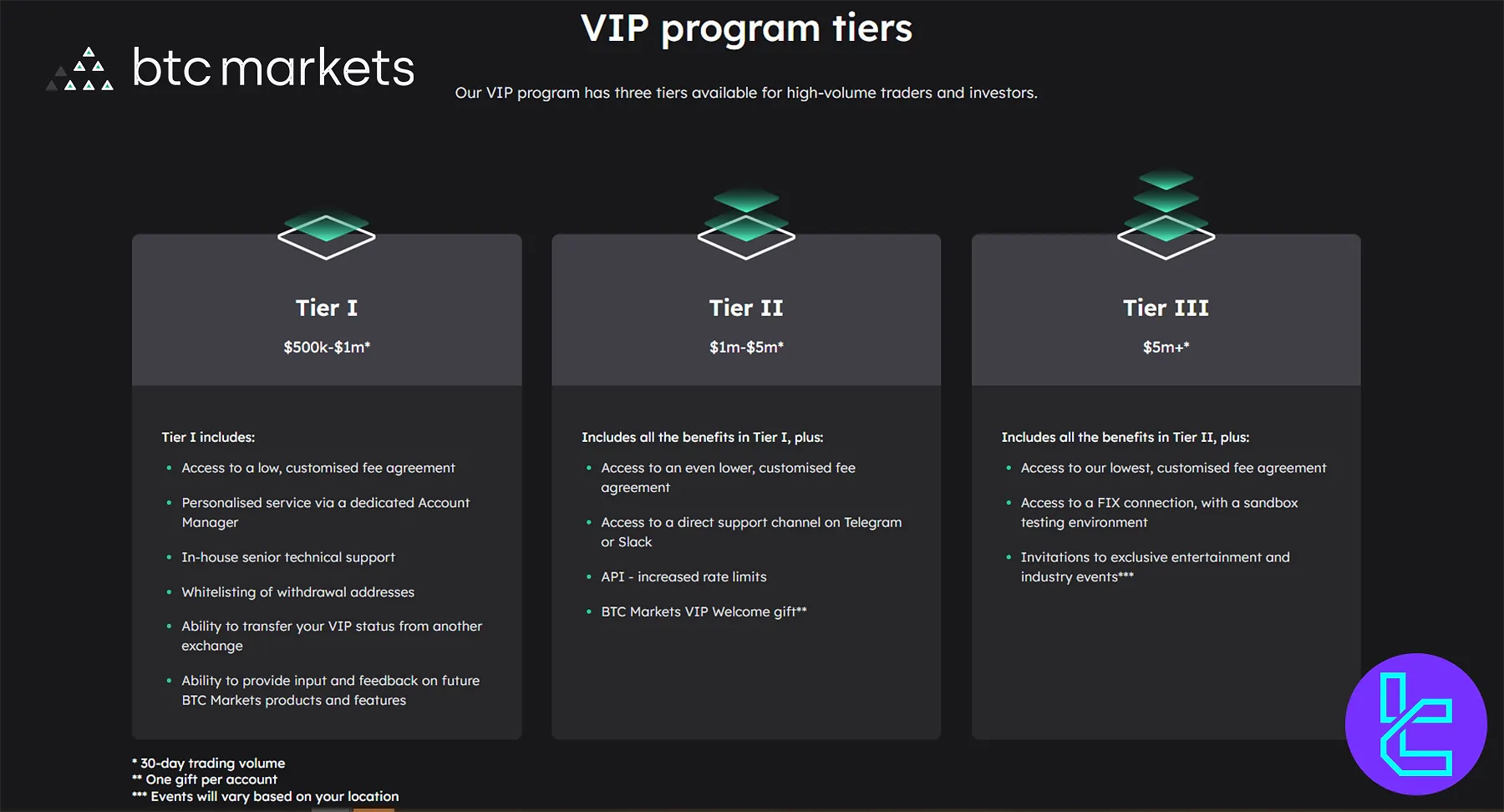 BTC Markets VIP Program