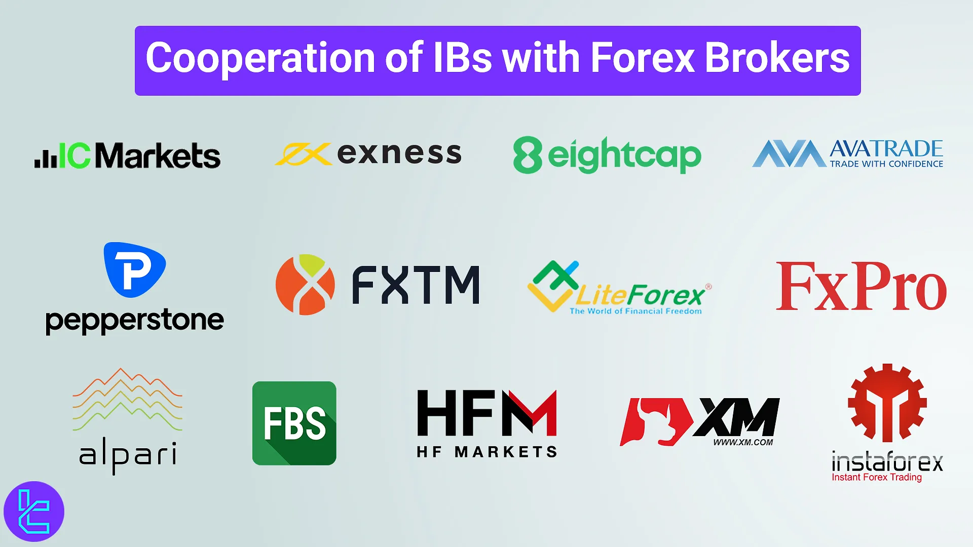 IBs collaboration with well-known Forex brokers to pay rebates