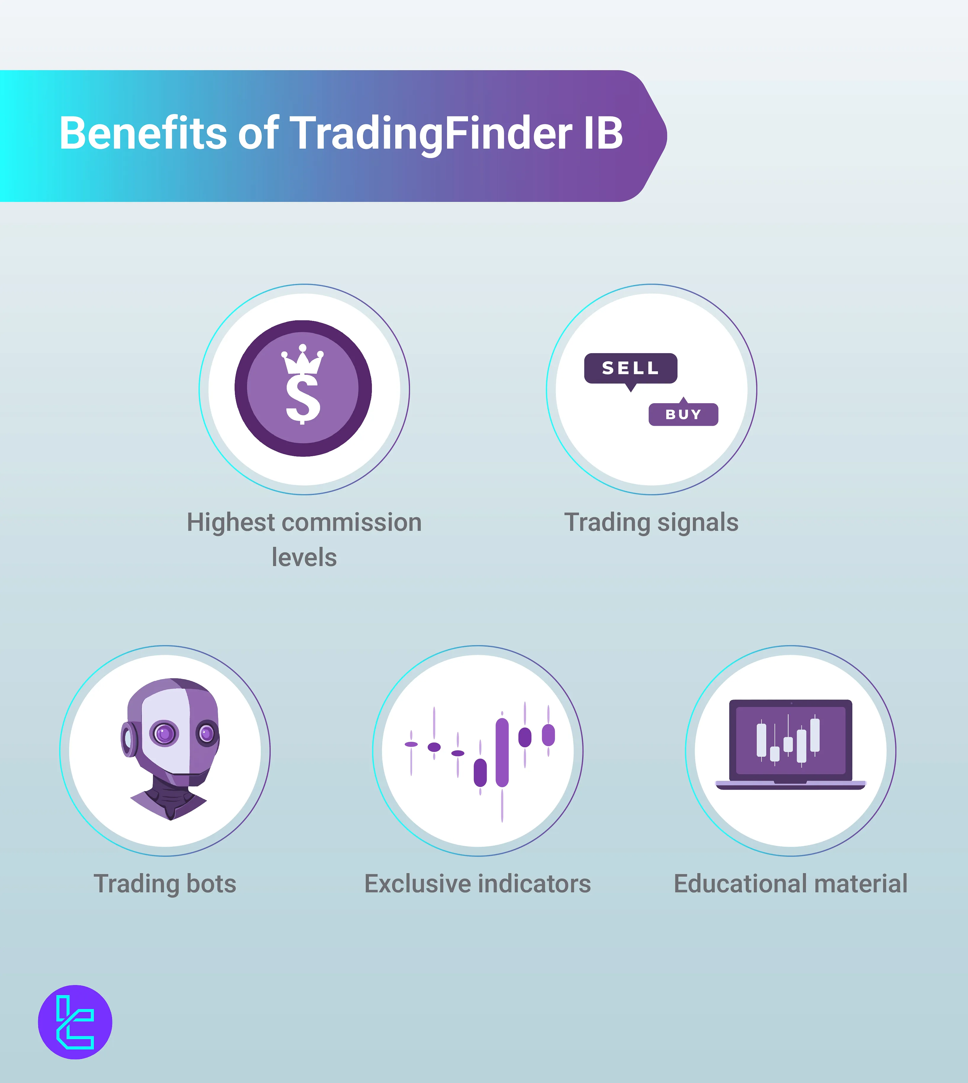 TradingFinder IB Benefits