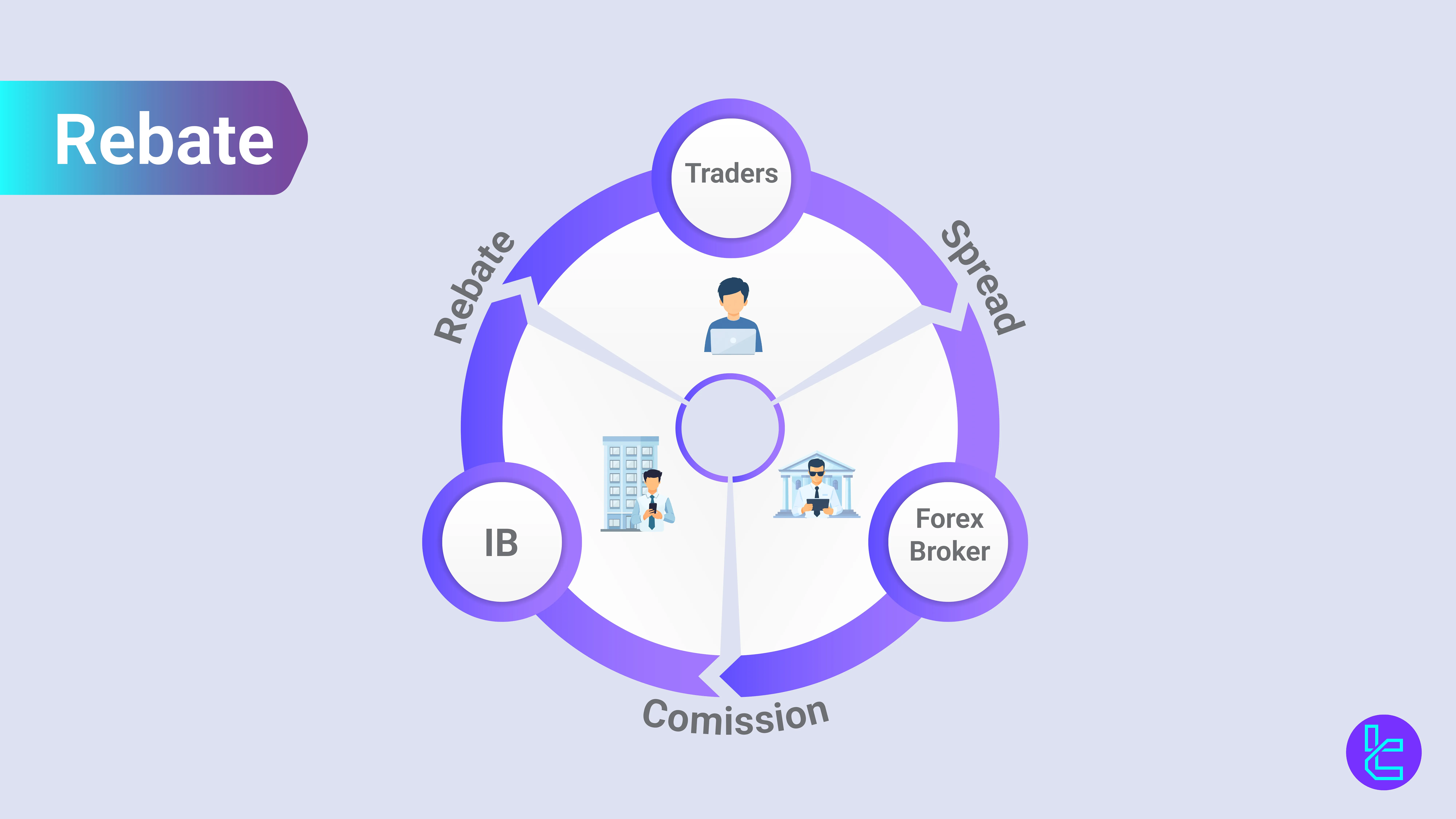 The process of rebate payment