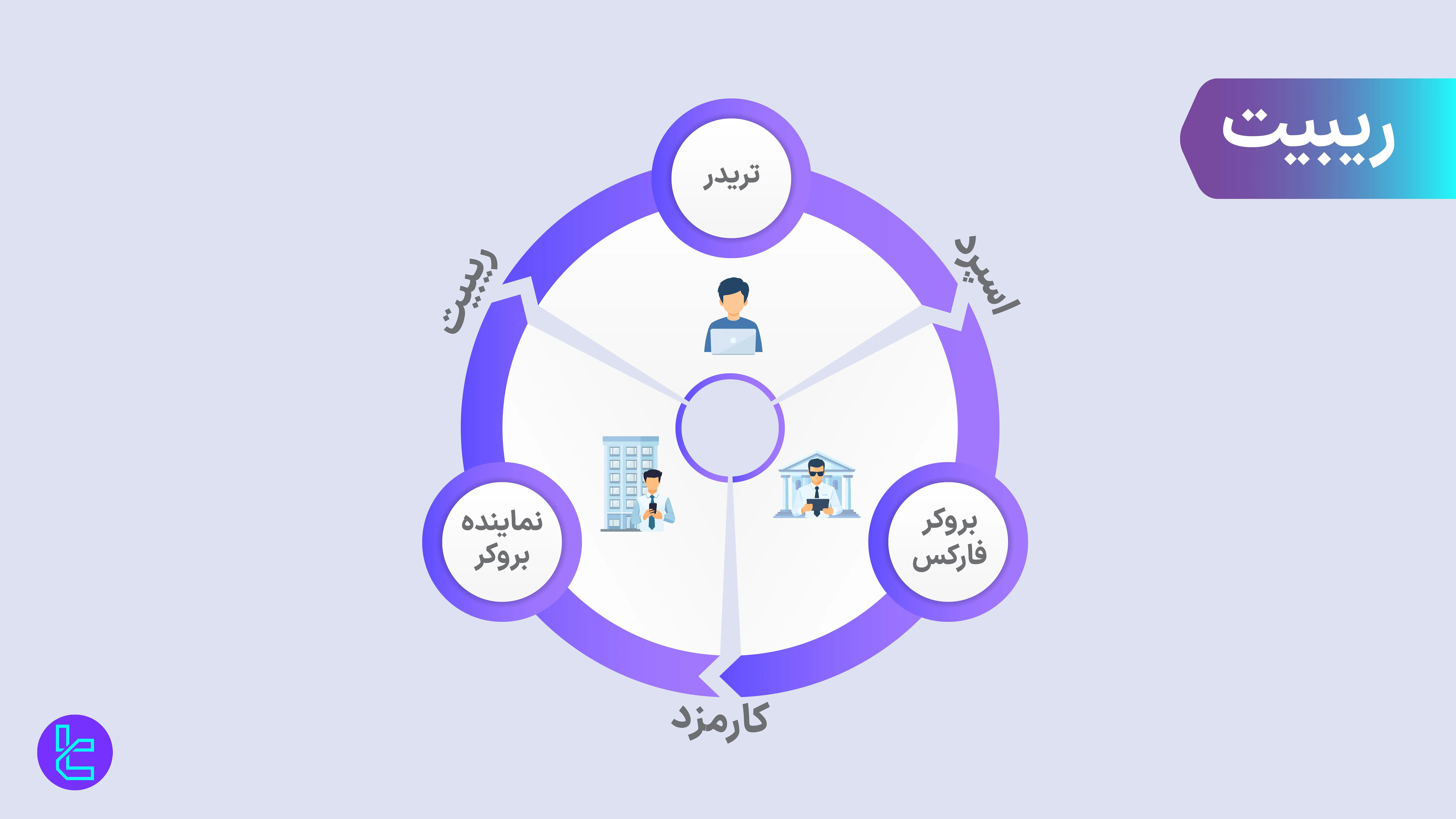 اینفوگرافی ریبیت