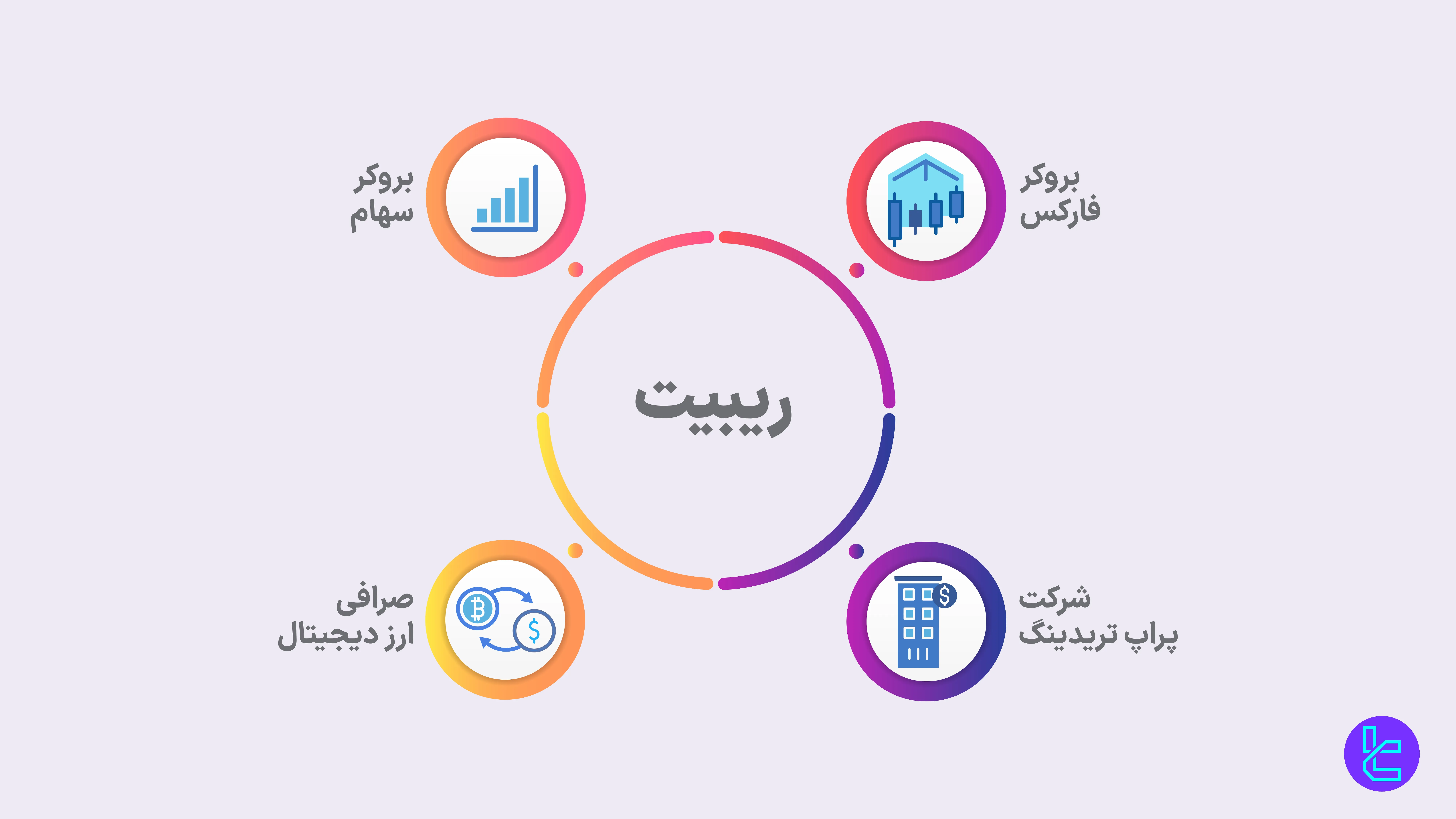 همکاری IB با شرکت‌های فعال در حوزه‌های مختلف بازار مالی برای پرداخت ریبیت