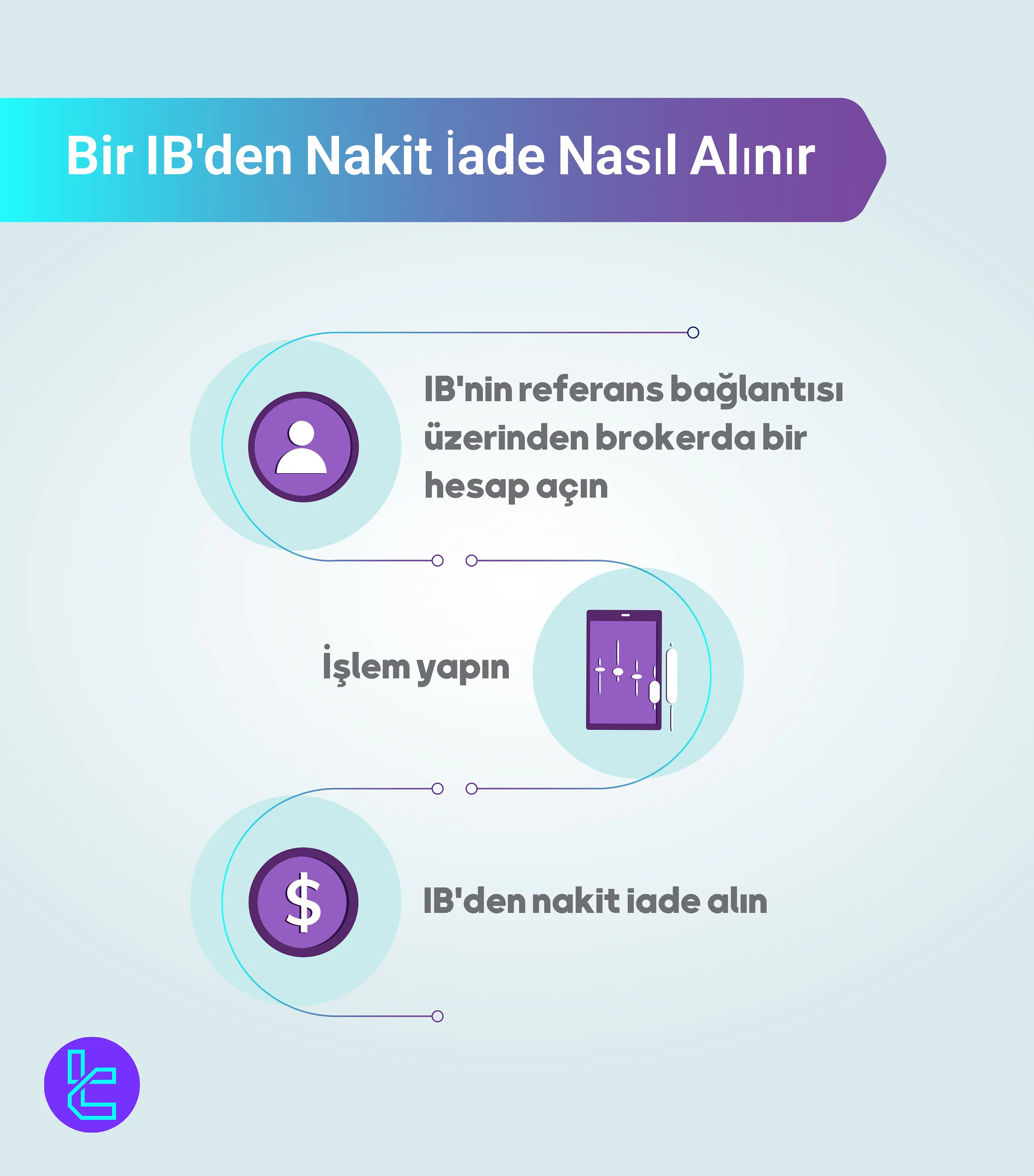 Rebate nasıl alınır