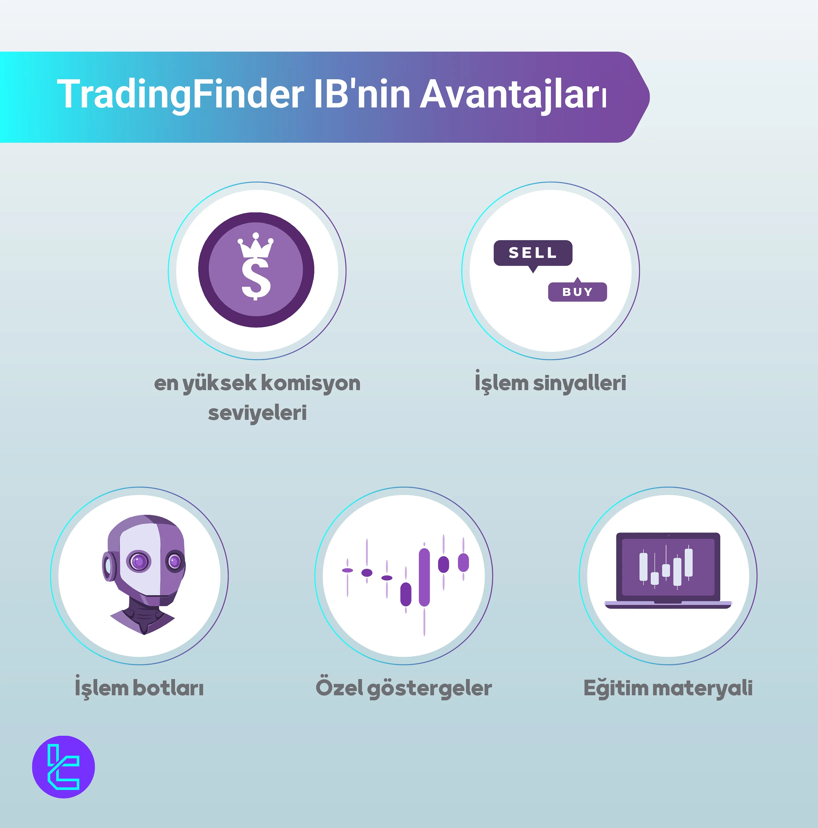 TradingFinder IB Avantajları