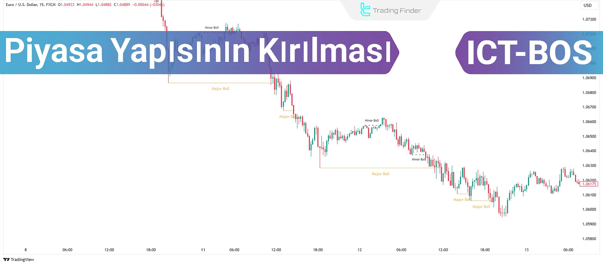 Yapısal Kopuş (BOS) Rehberi (Break of Structure - BOS)