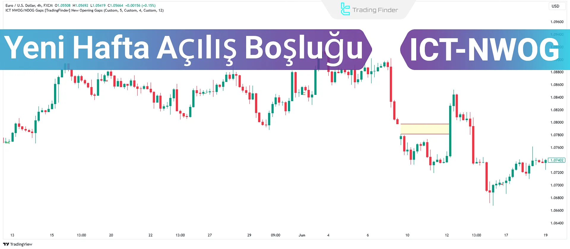 ICT Yeni Hafta Açılış Boşluğu (NWOG) - Kapsamlı Rehber