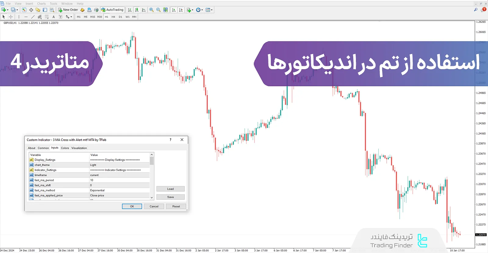 نحوه استفاده از تم در اندیکاتورهای متاتریدر 4 (Theme) اتوماتیک، شخصی سازی شده، روشن و تیره