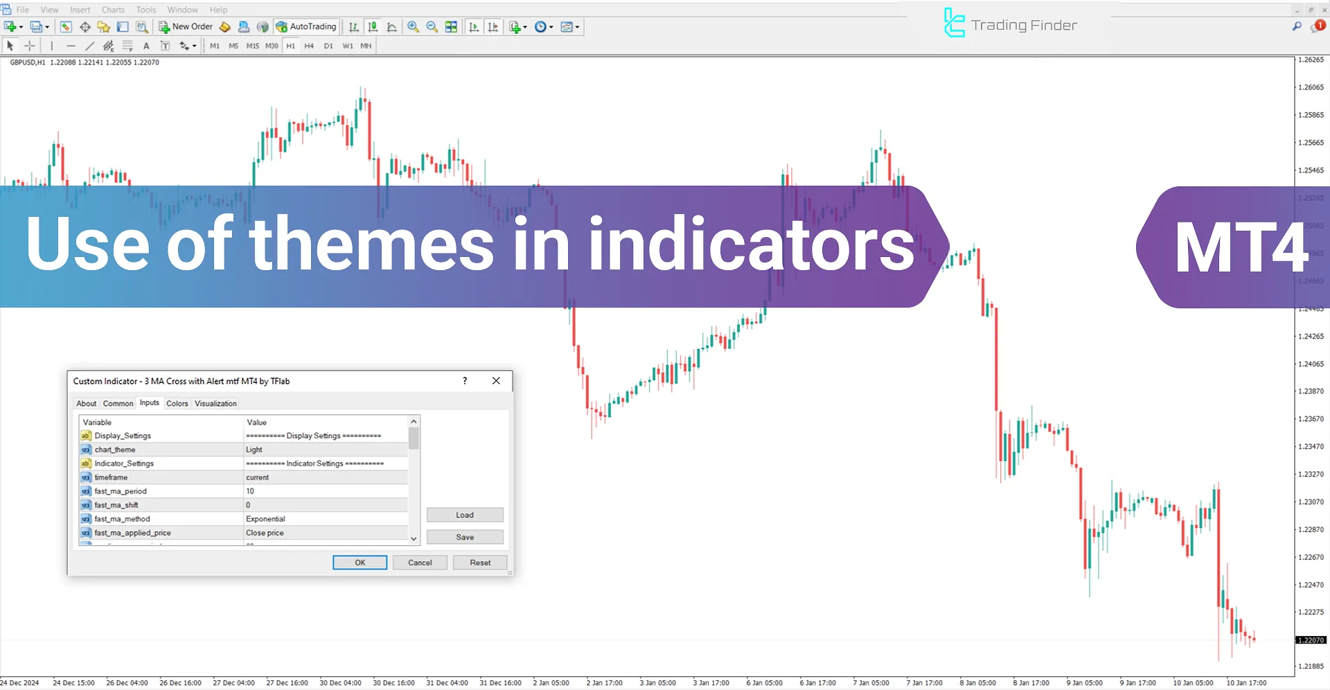 Using Themes in MetaTrader 4 Indicators (Automatic, Custom, Light, and Dark)