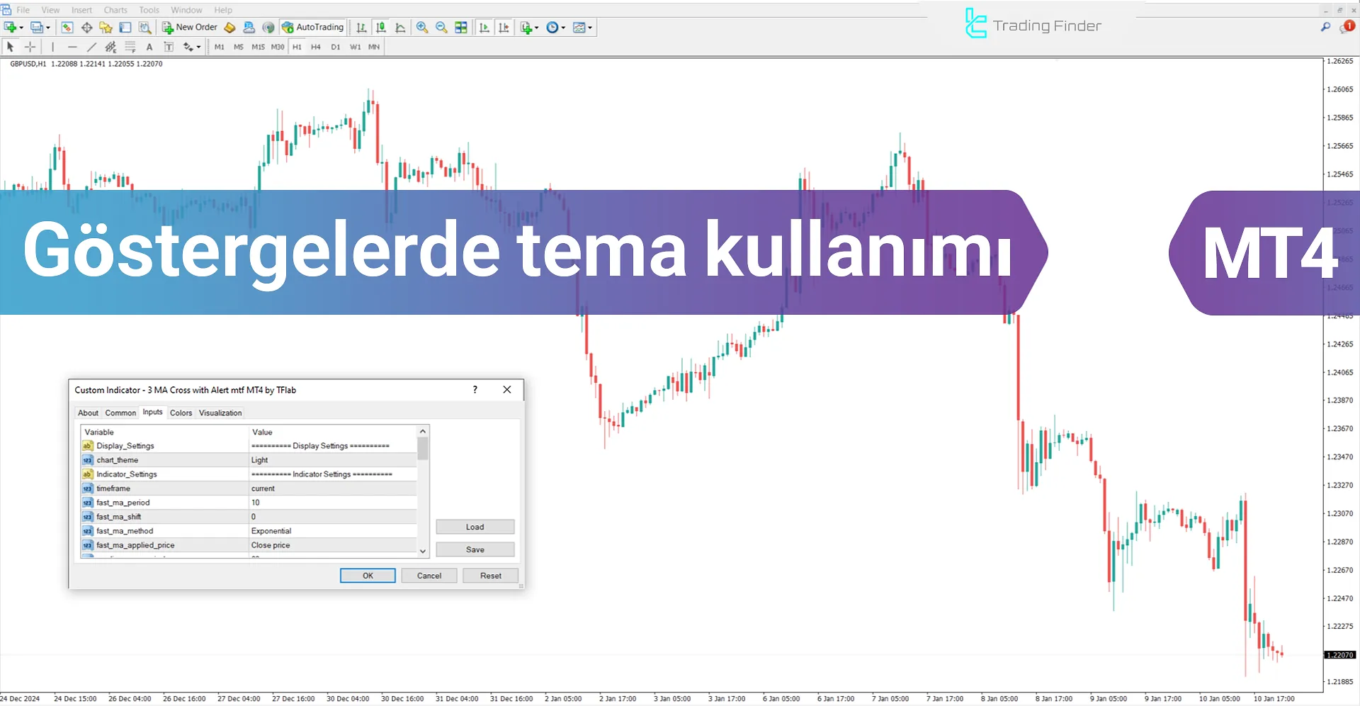 Tema Kullanımı MT4 Göstergelerinde - (Otomatik, Özel, Açık ve Koyu)