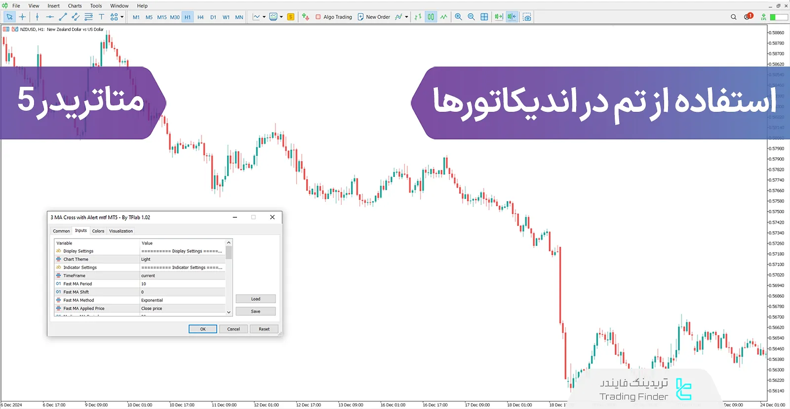 نحوه استفاده از تم در اندیکاتورهای متاتریدر 5 (Theme) اتوماتیک، شخصی سازی شده، روشن و تیره