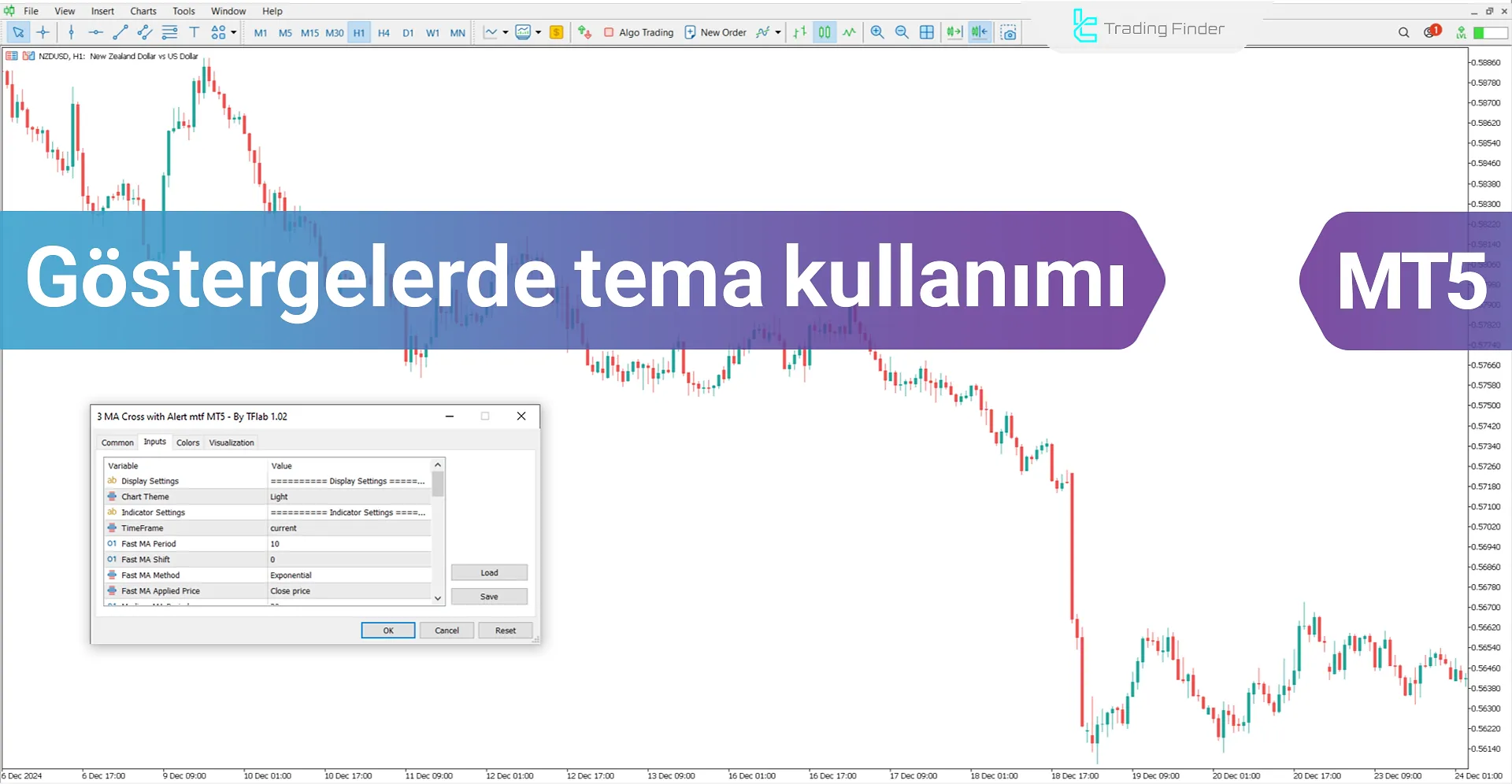 Tema Kullanımı MT5 Göstergelerinde - (Otomatik, Özel, Açık ve Koyu)