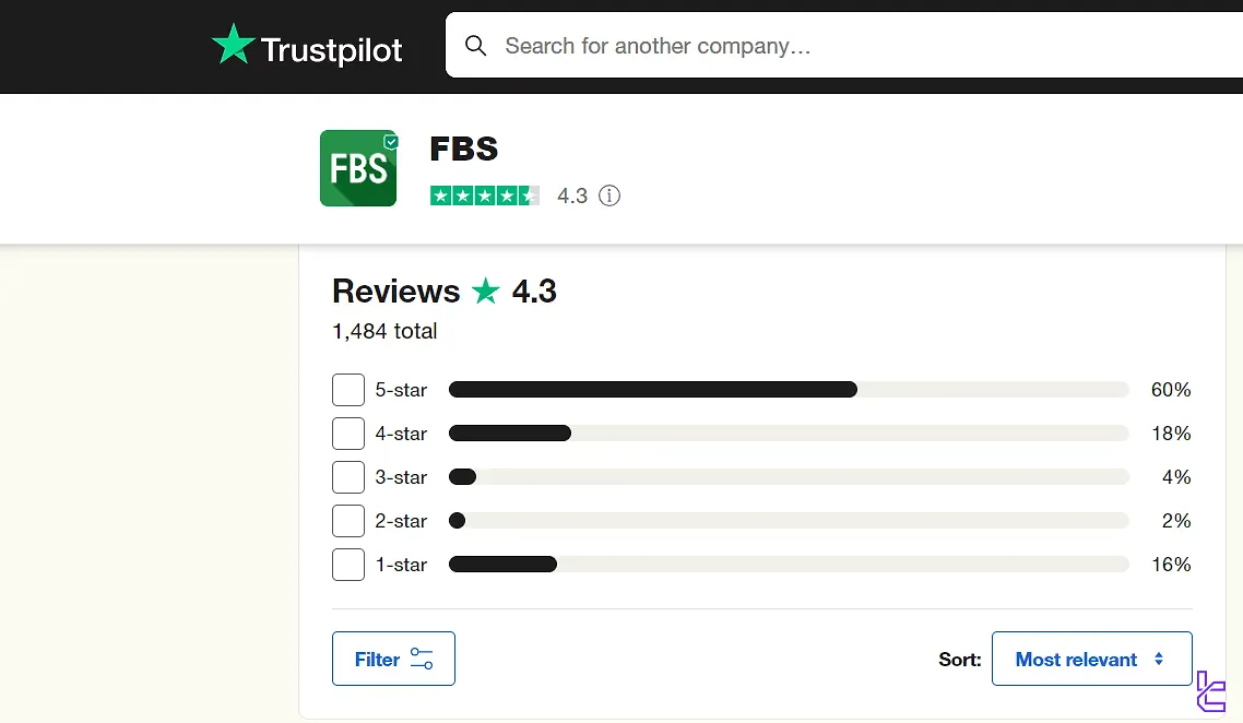 FBS scores on trustpilot