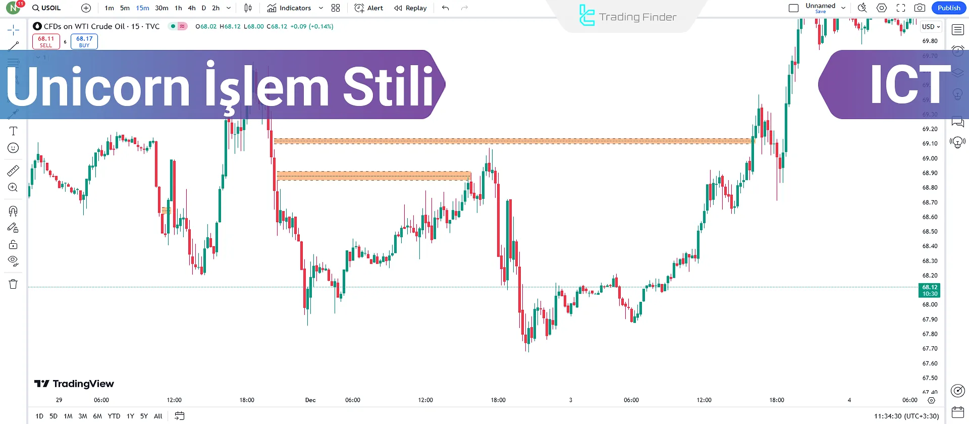 ICT Unicorn Stili Hakkında Tam Kılavuz